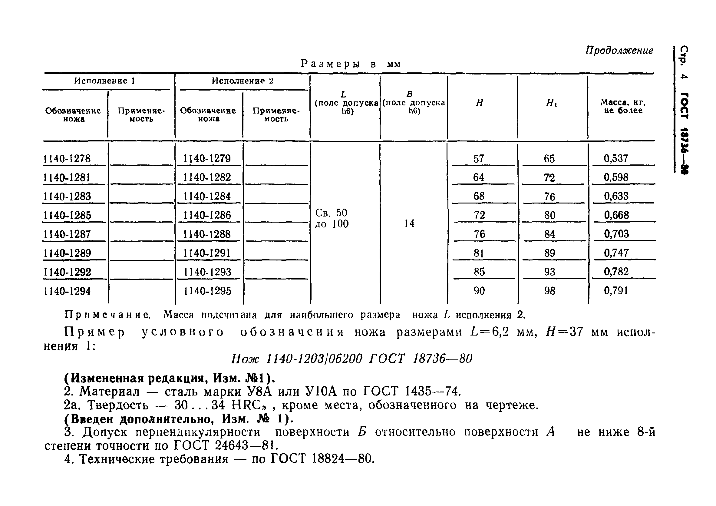 ГОСТ 18736-80