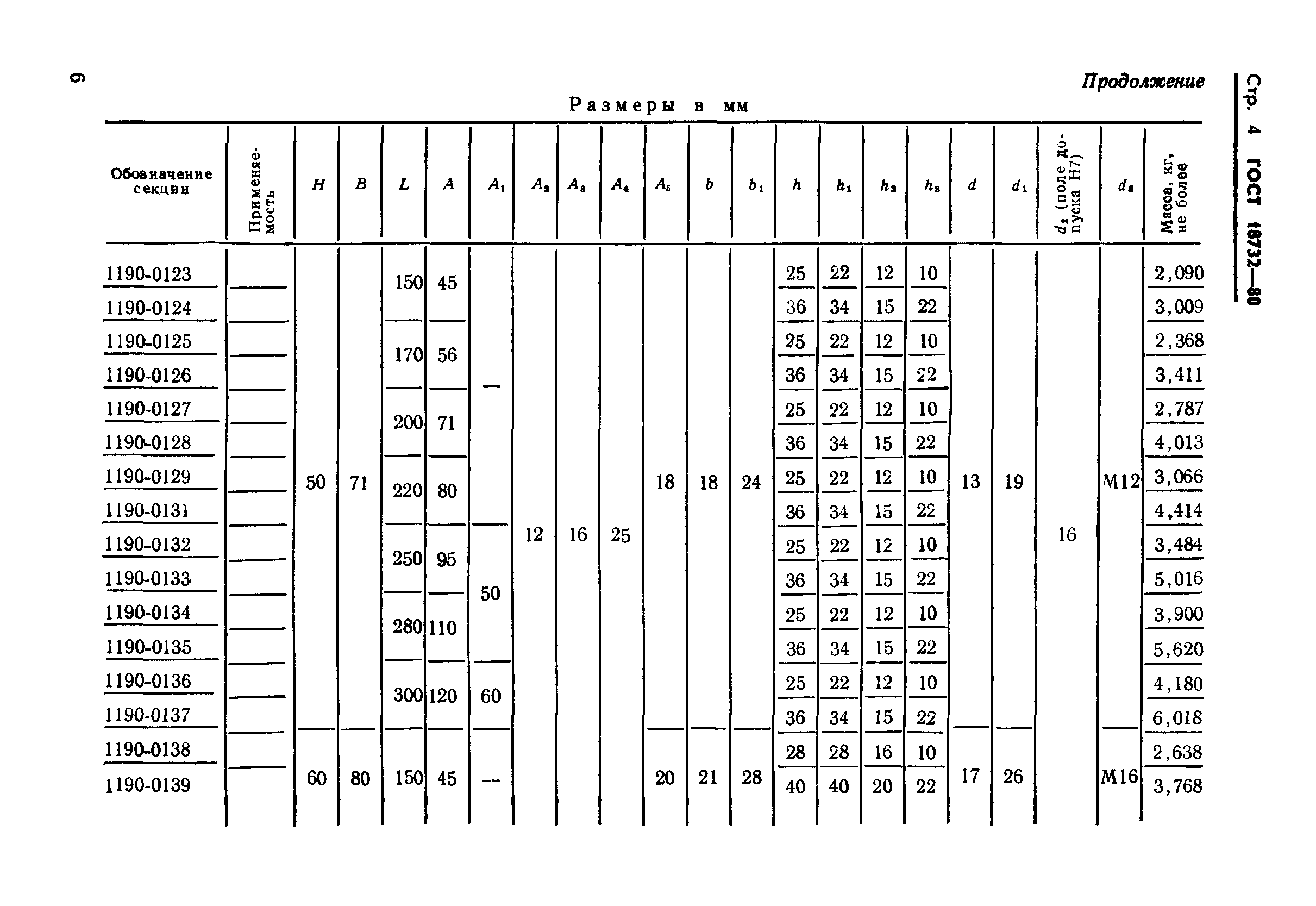 ГОСТ 18732-80