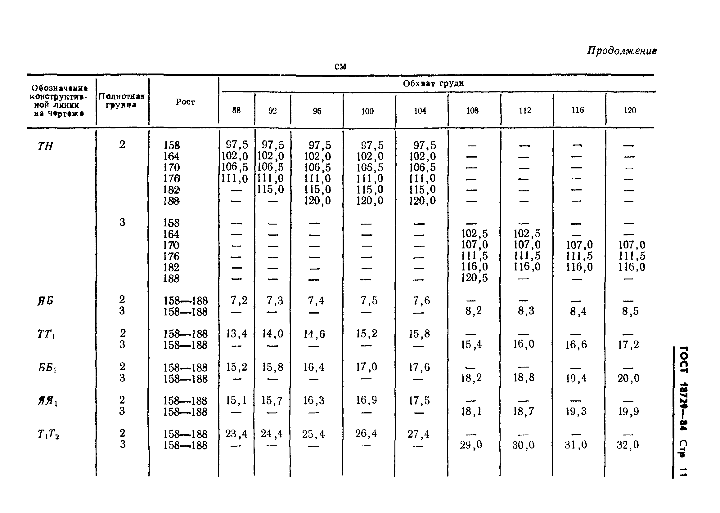 ГОСТ 18729-84