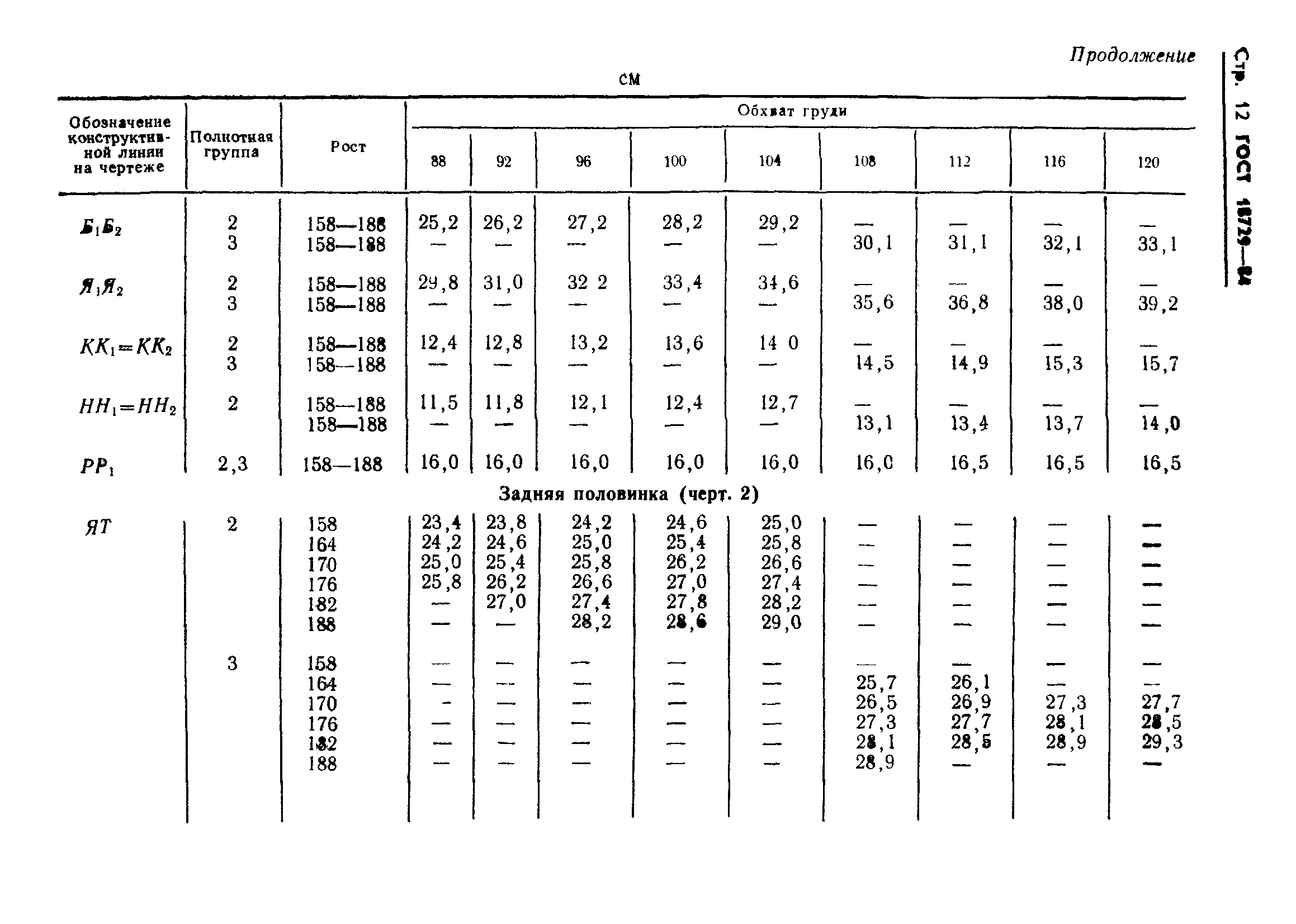 ГОСТ 18729-84