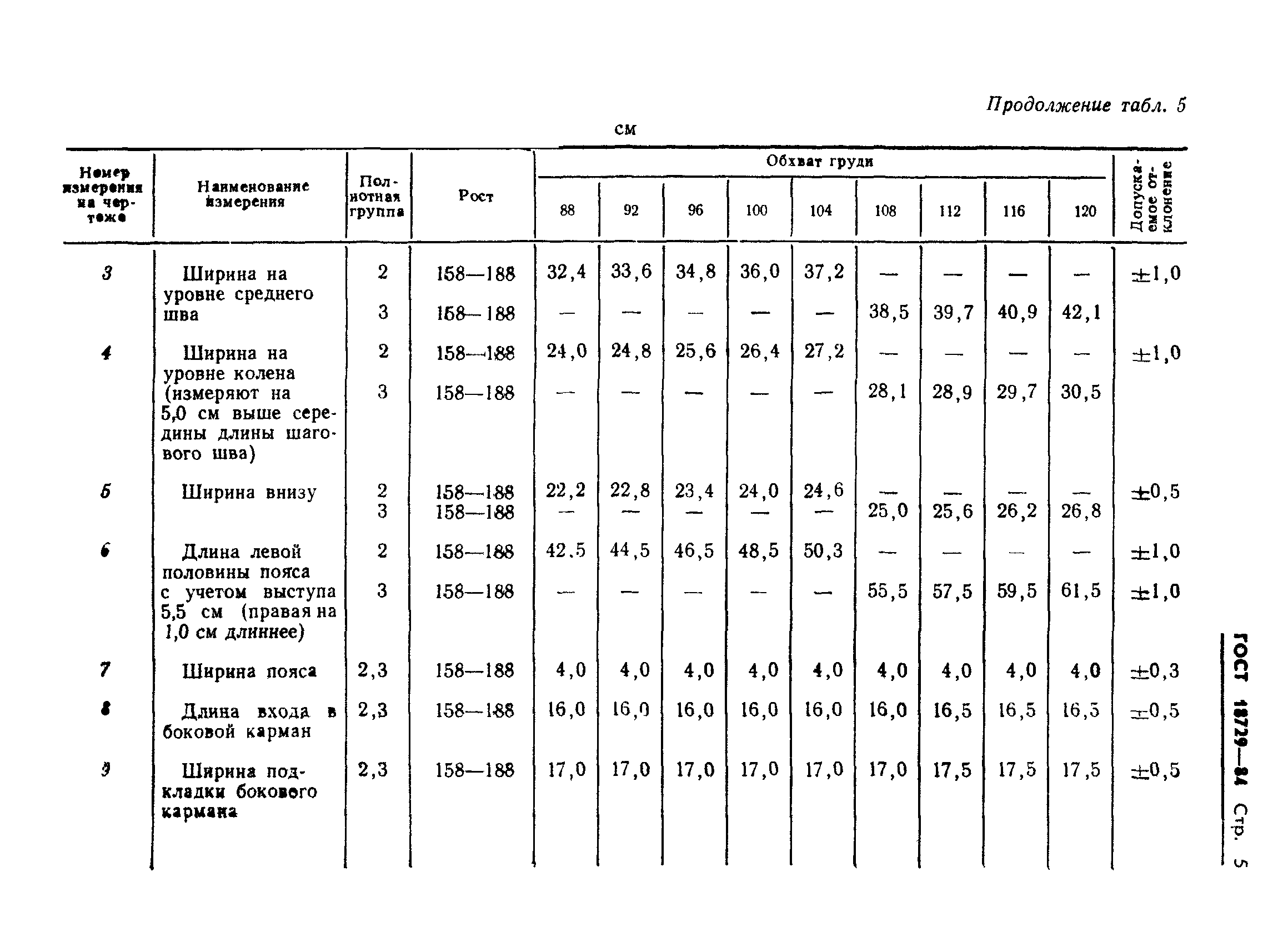 ГОСТ 18729-84