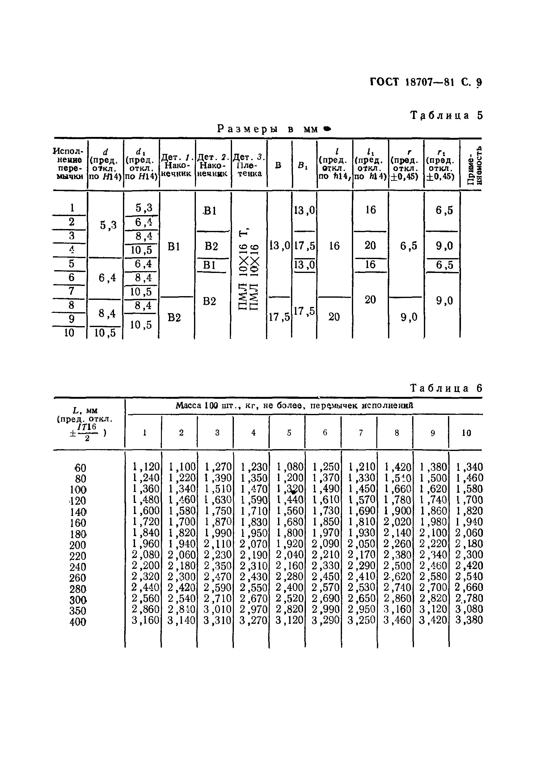 ГОСТ 18707-81