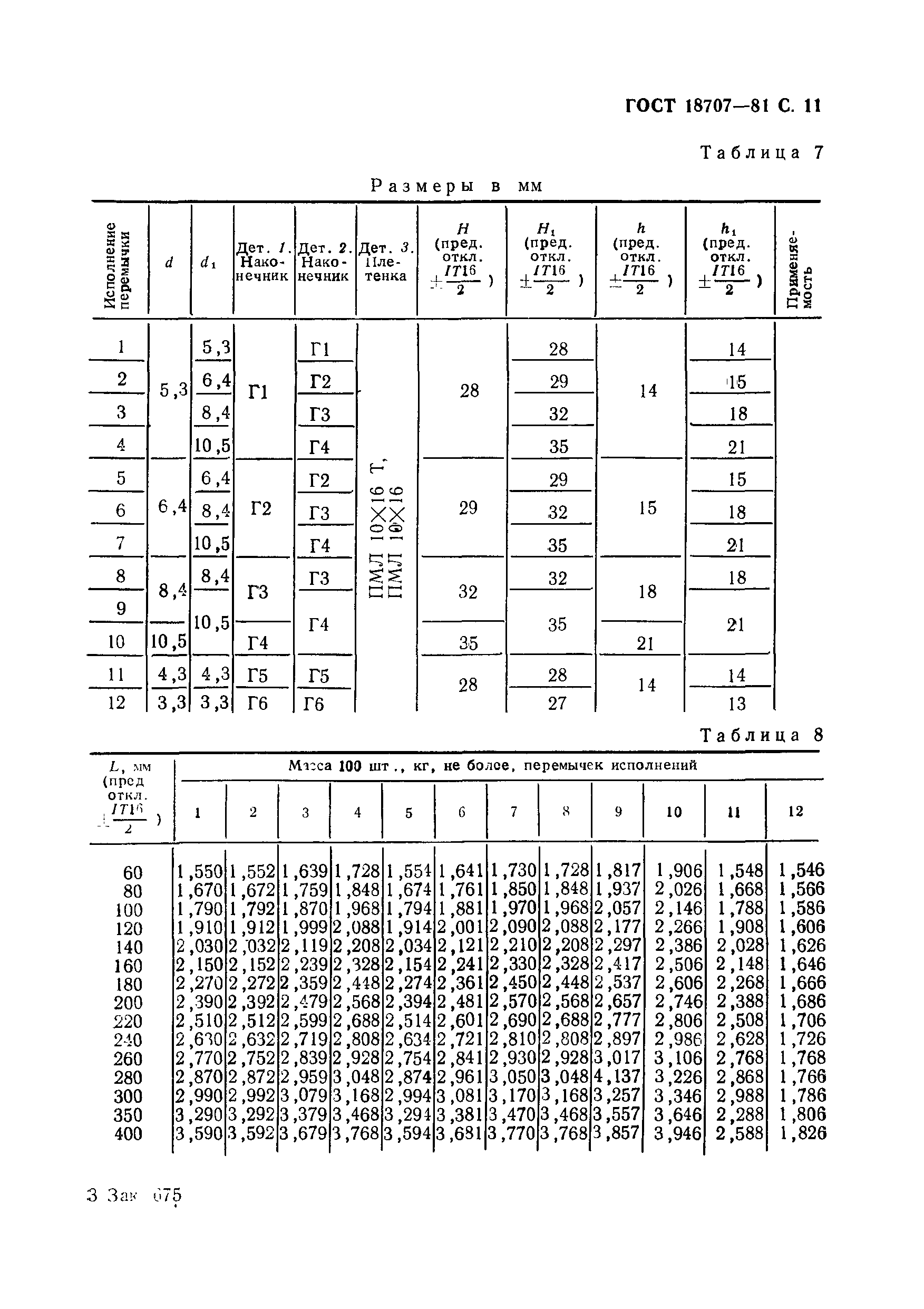 ГОСТ 18707-81