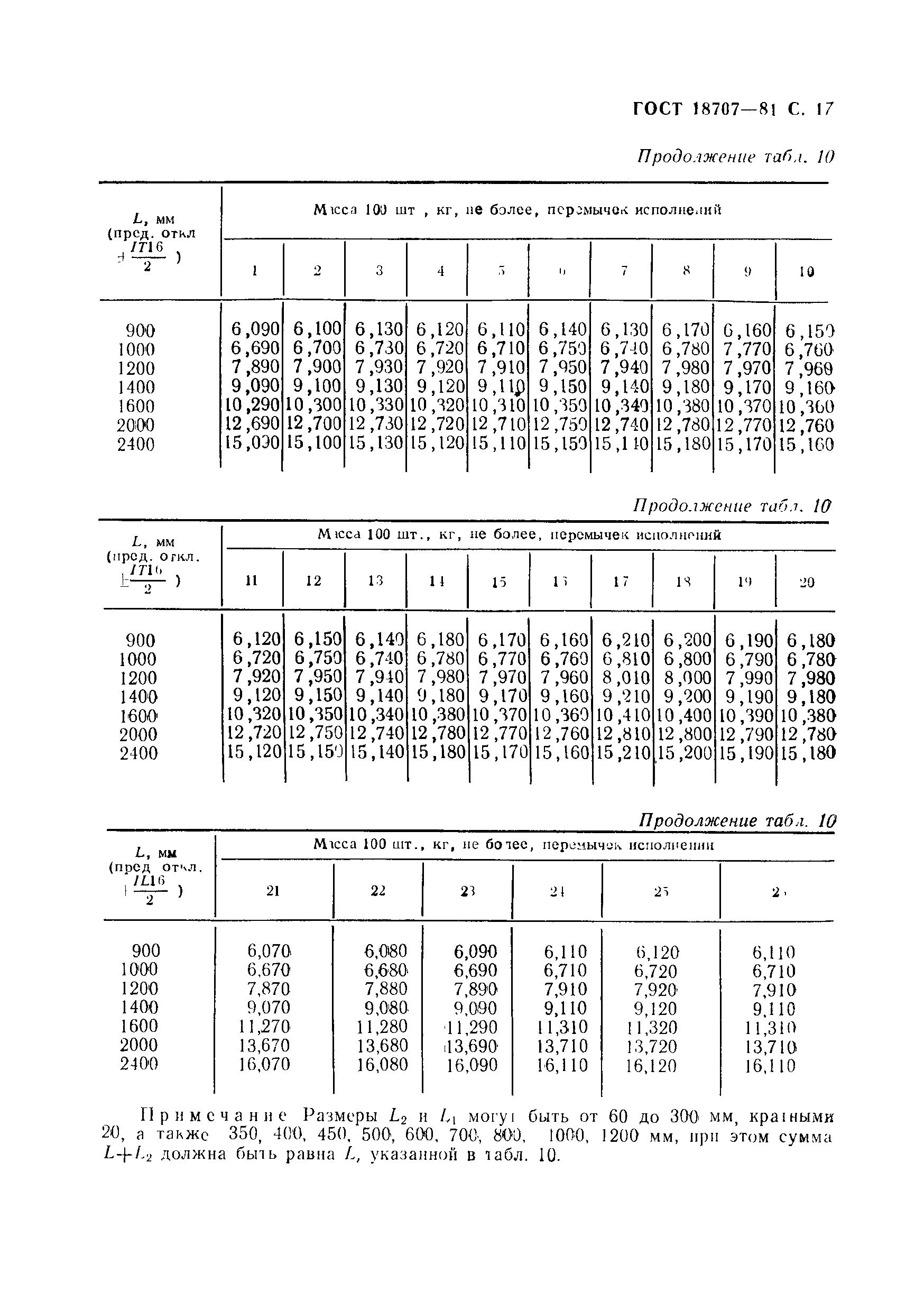 ГОСТ 18707-81