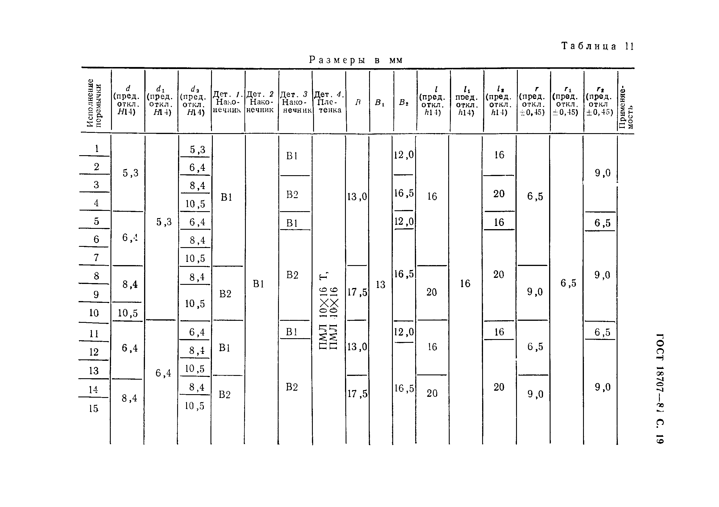 ГОСТ 18707-81