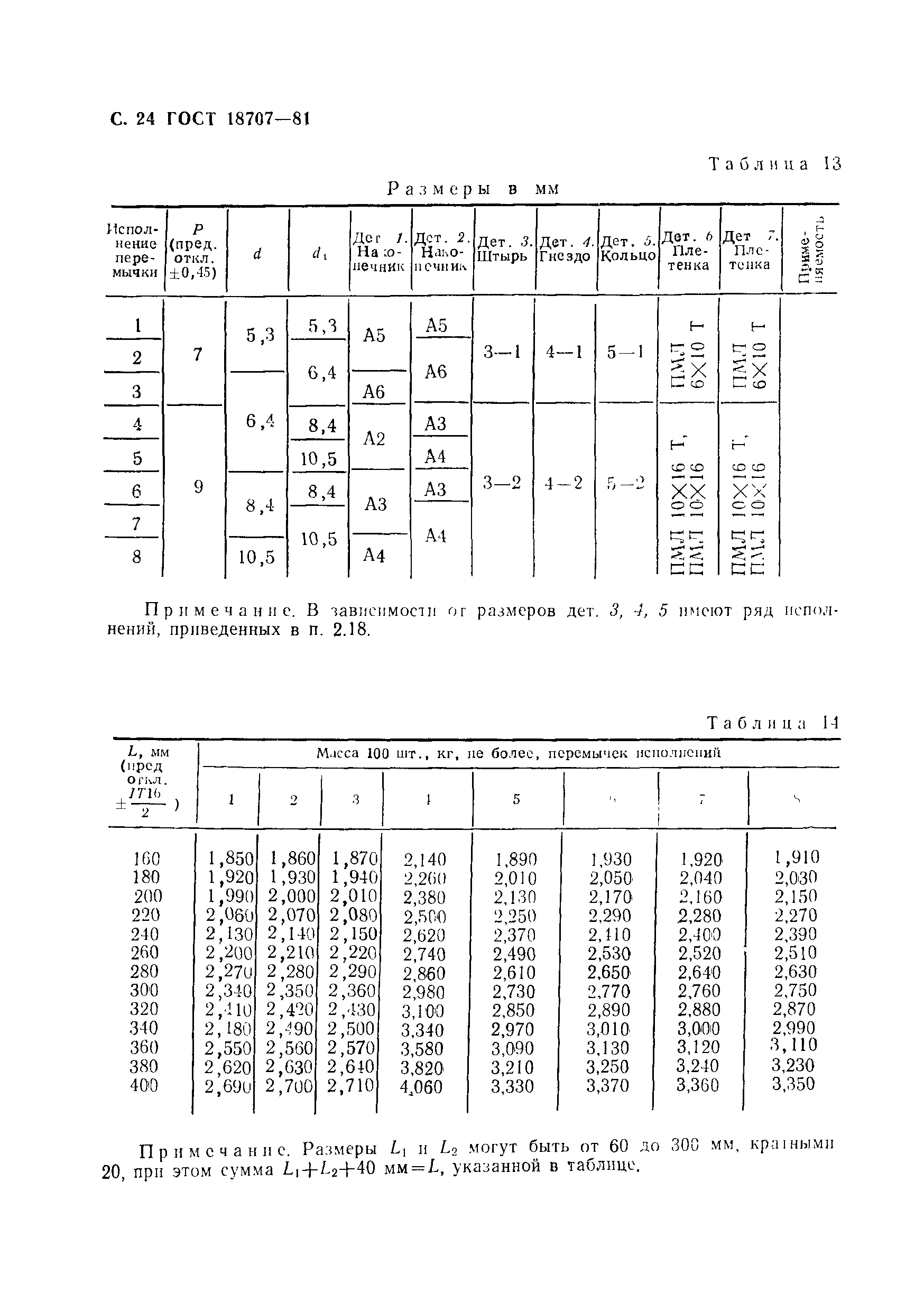 ГОСТ 18707-81