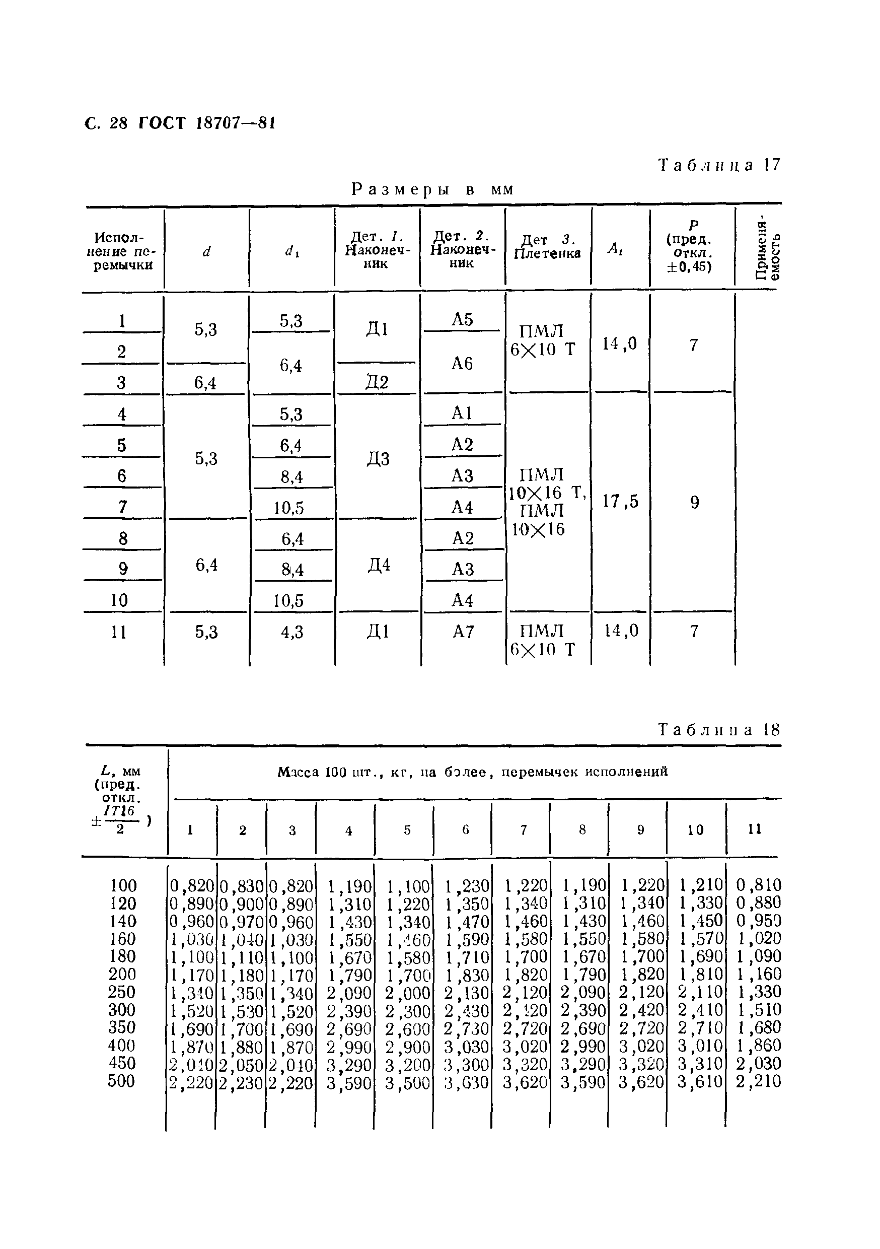 ГОСТ 18707-81