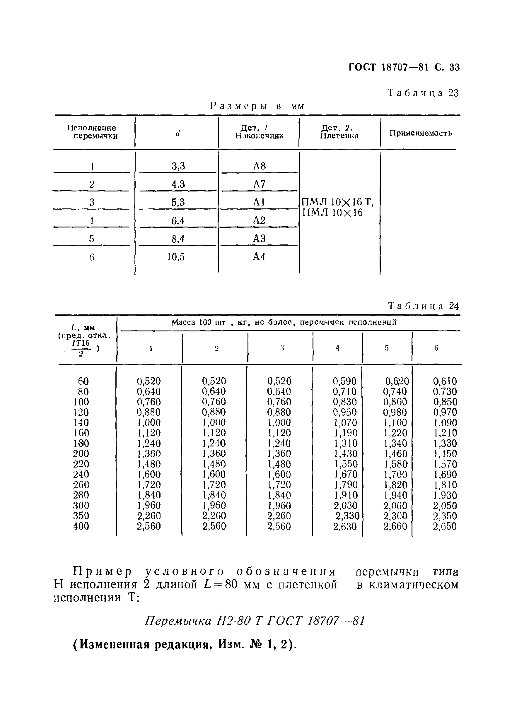 ГОСТ 18707-81