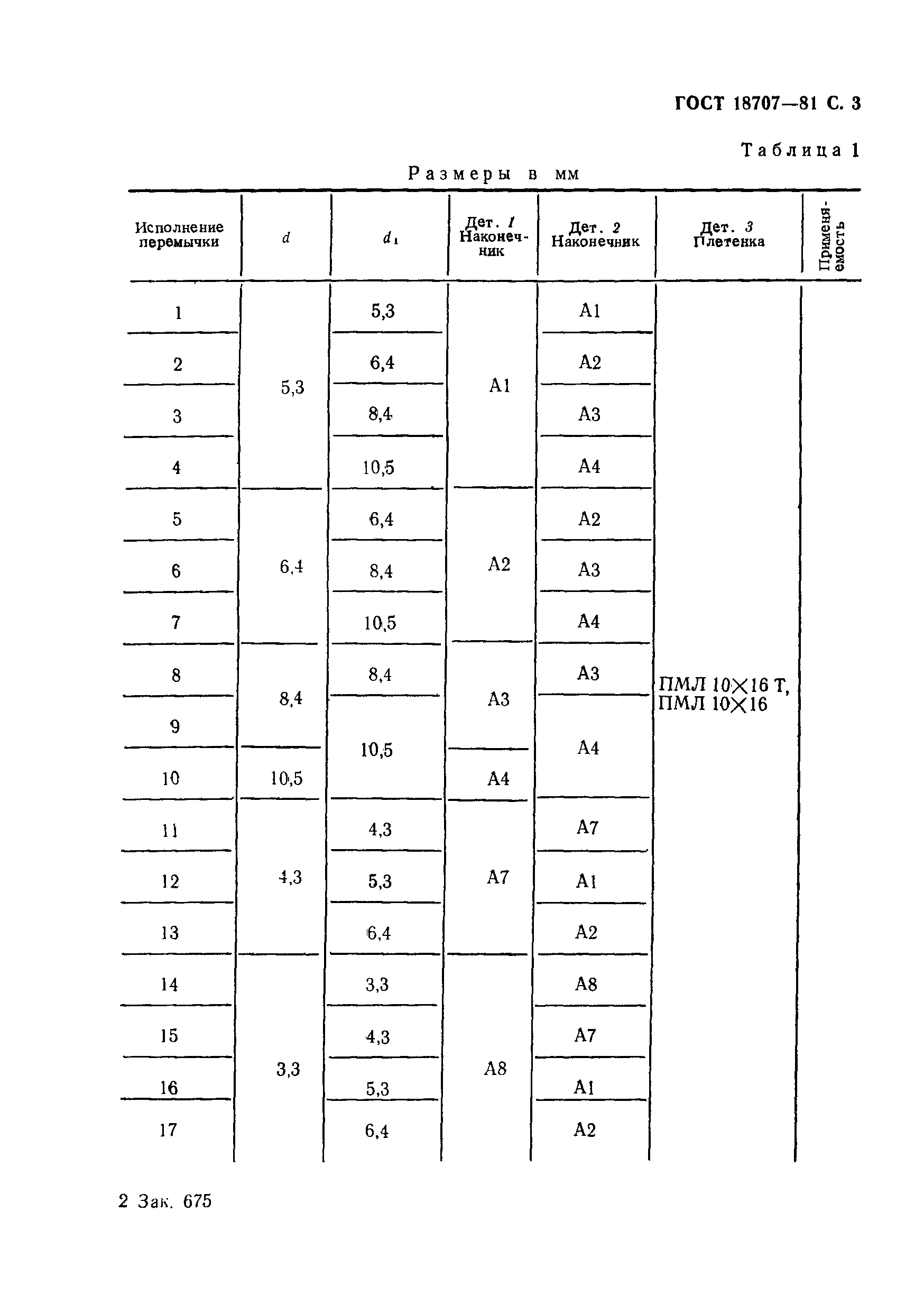 ГОСТ 18707-81