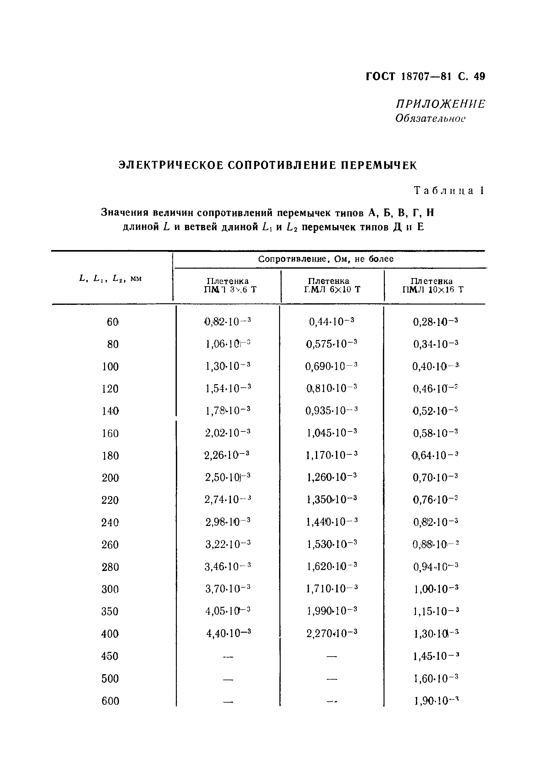 ГОСТ 18707-81