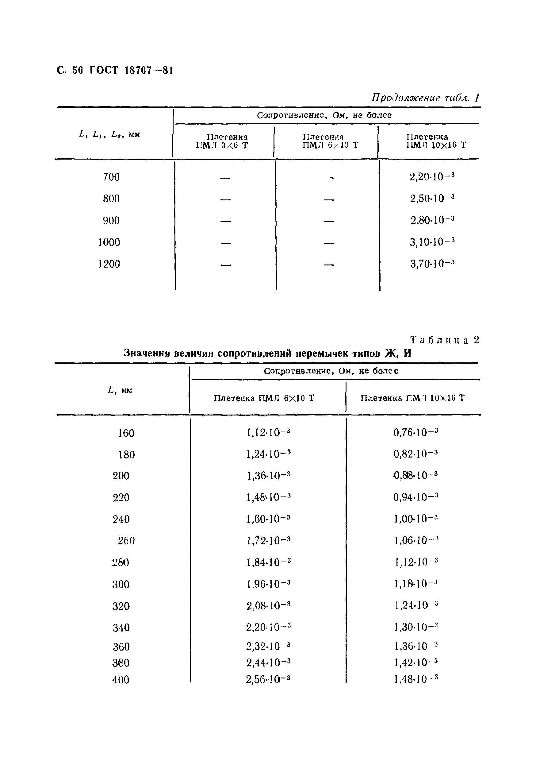 ГОСТ 18707-81