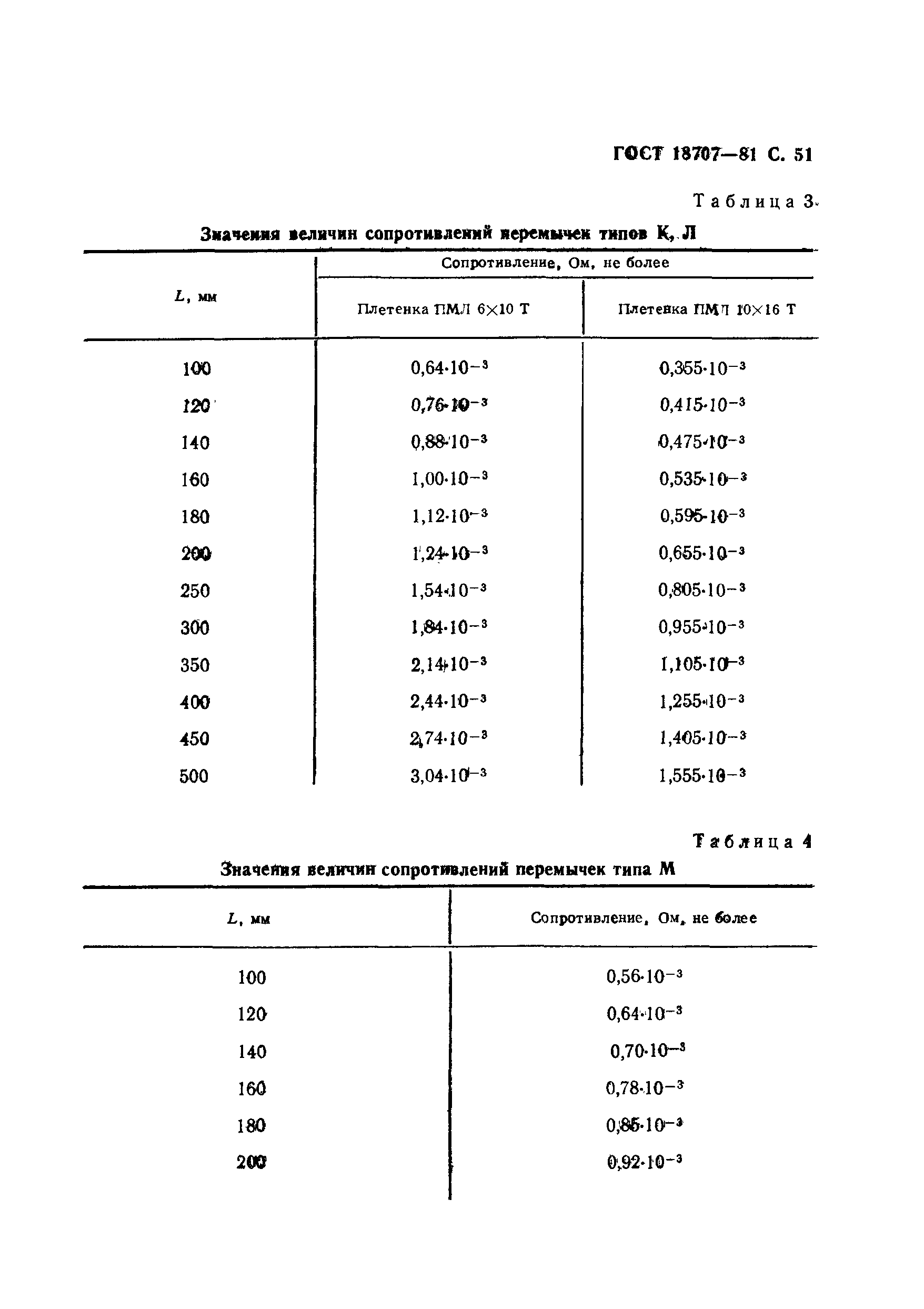 ГОСТ 18707-81