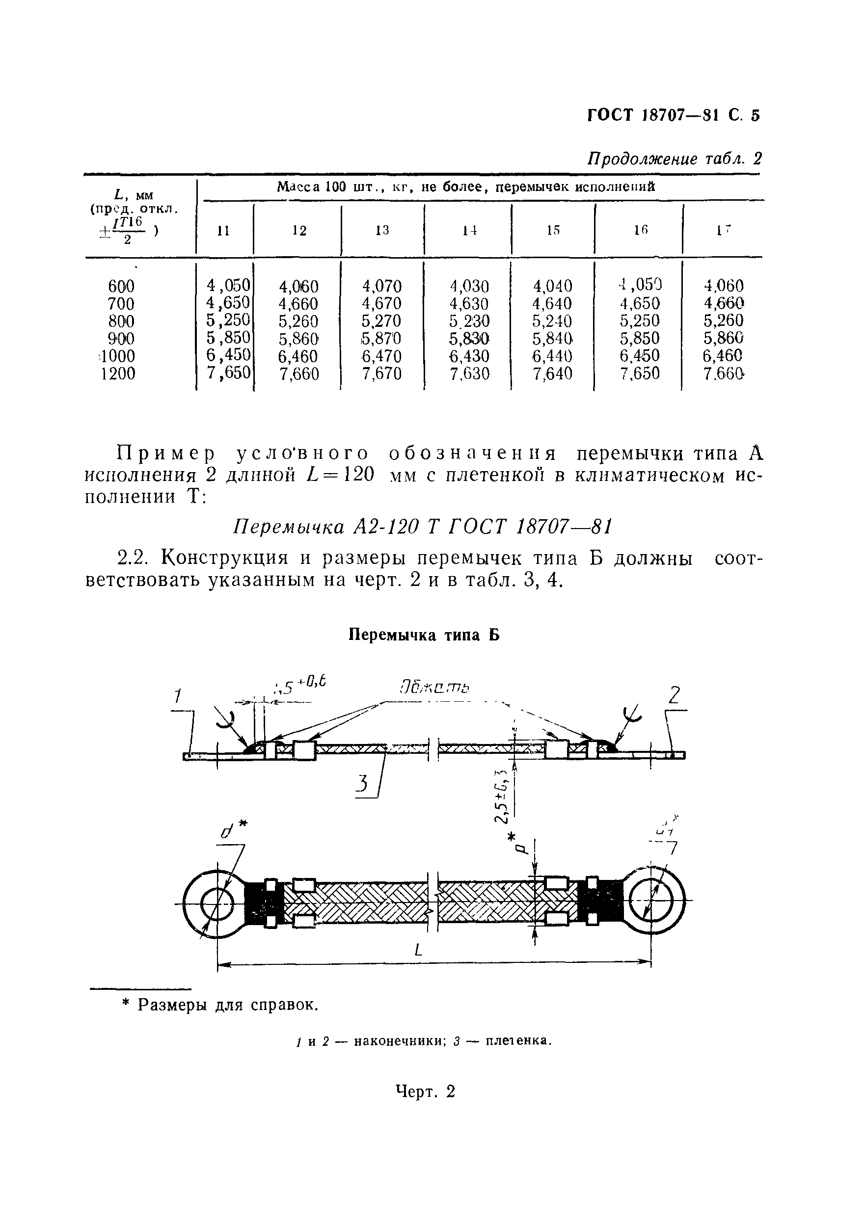 ГОСТ 18707-81