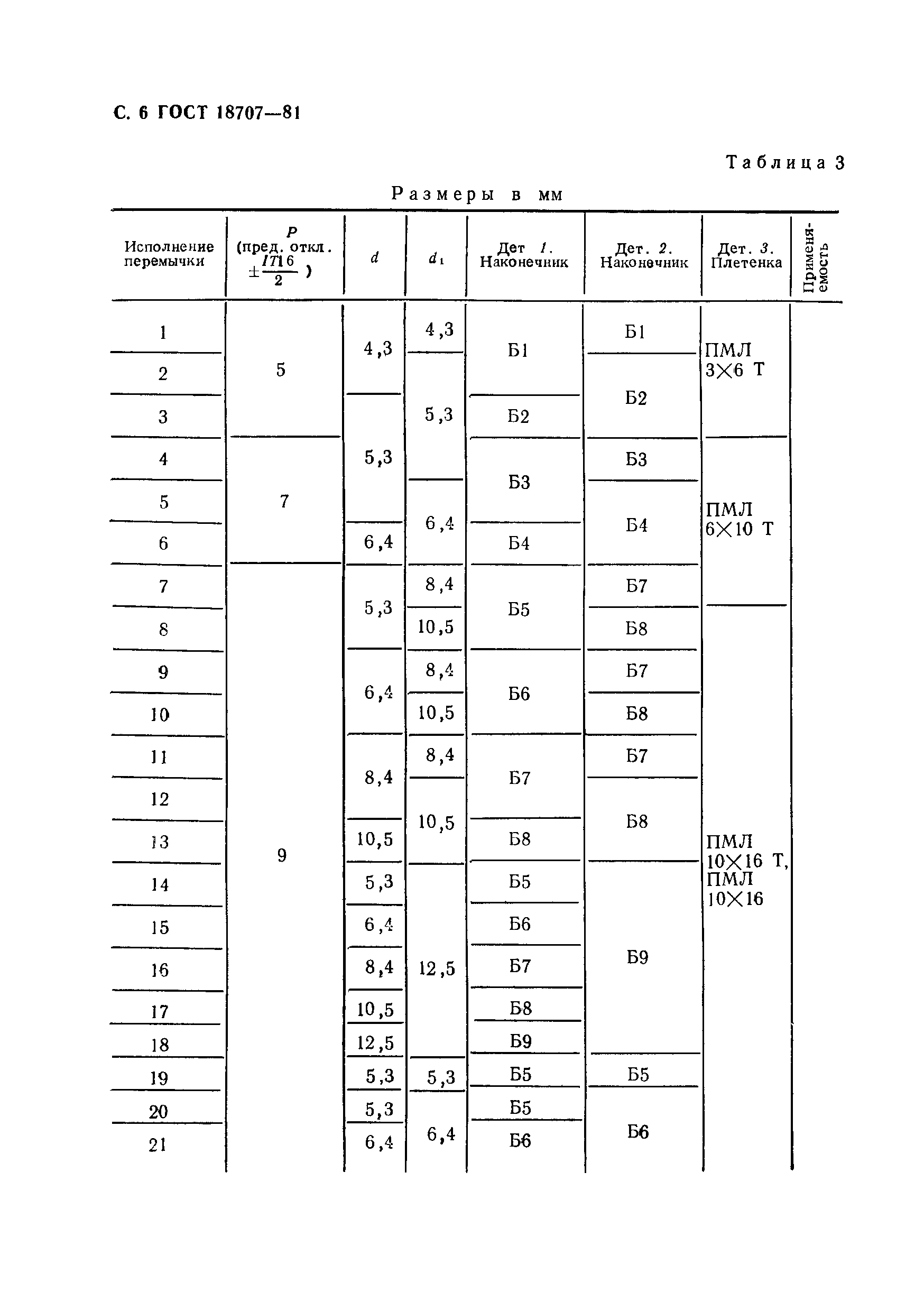 ГОСТ 18707-81