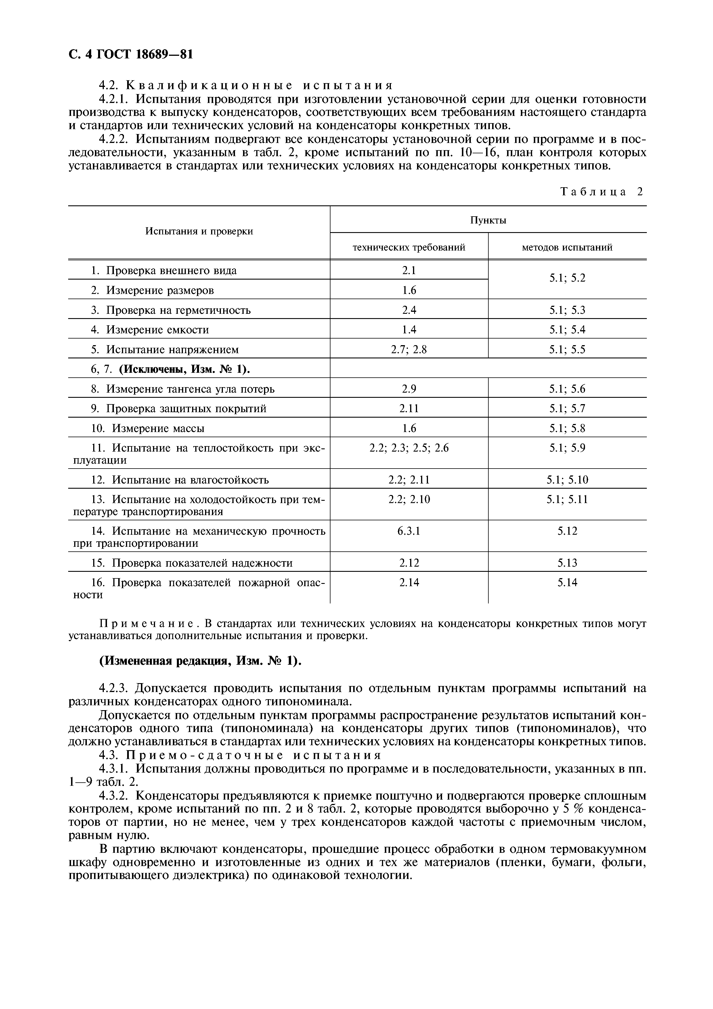 ГОСТ 18689-81