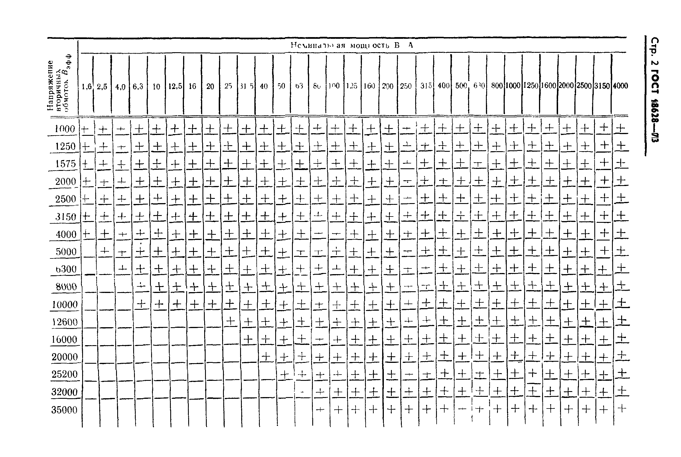 ГОСТ 18628-73