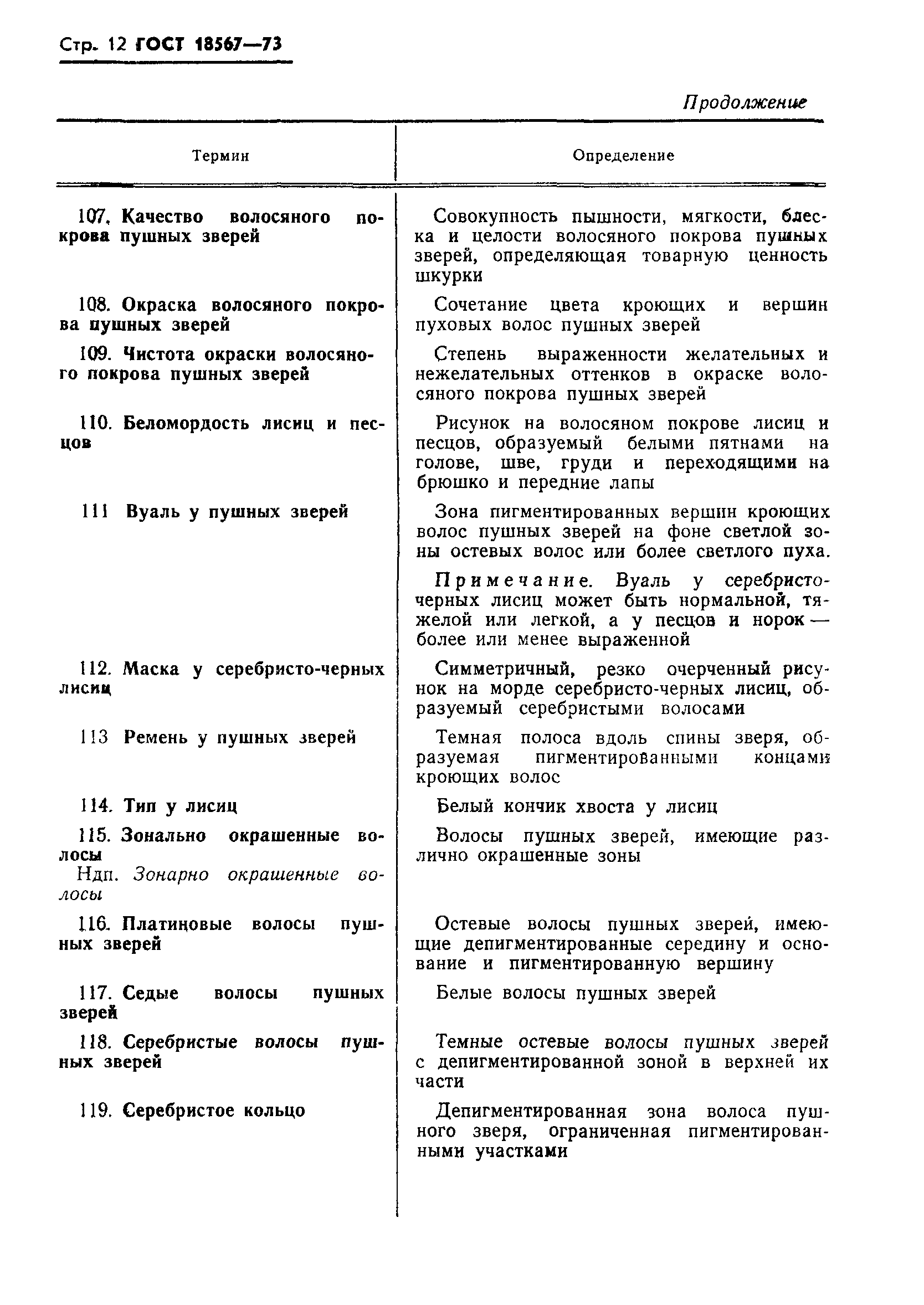 ГОСТ 18567-73