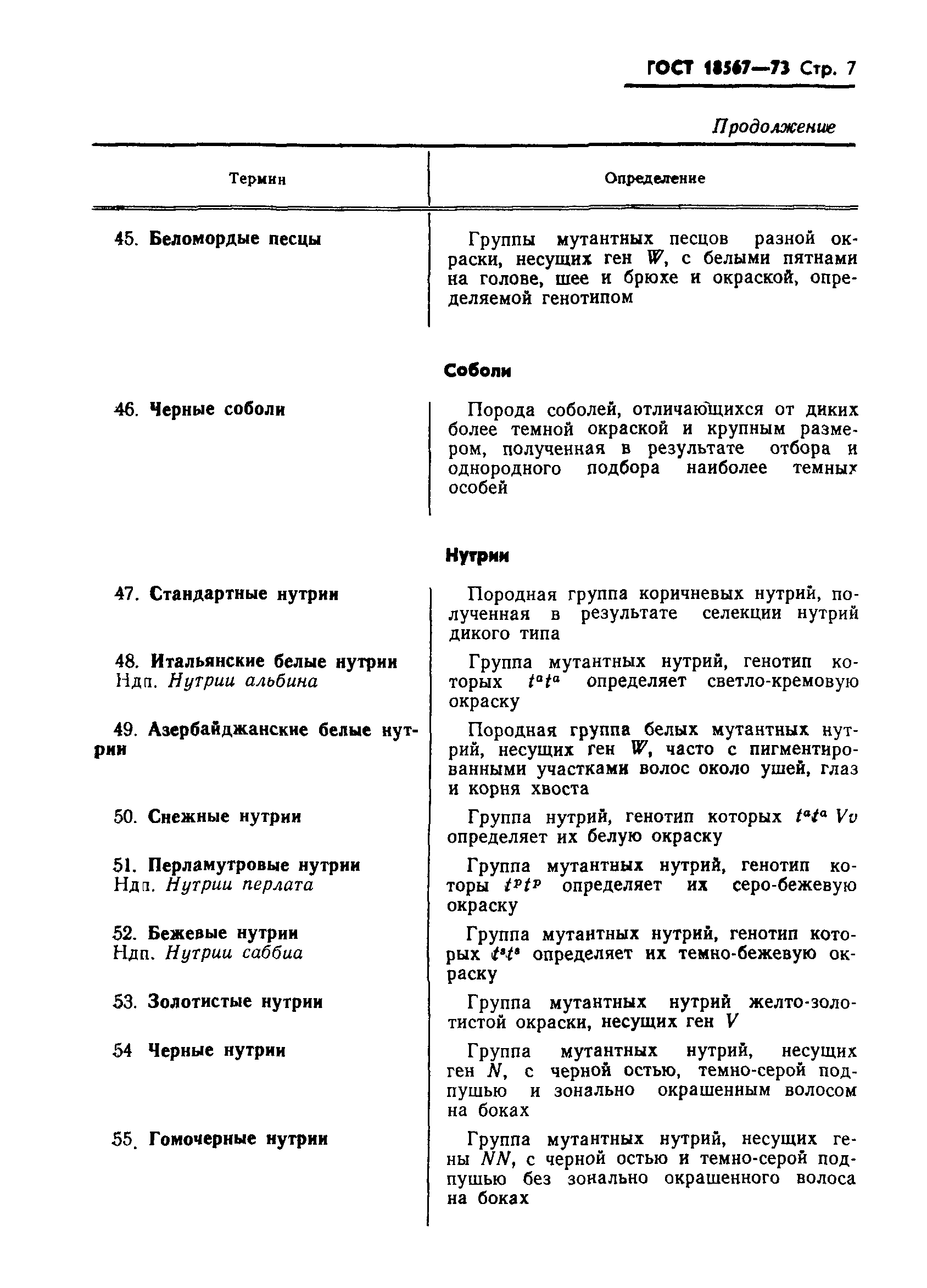 ГОСТ 18567-73