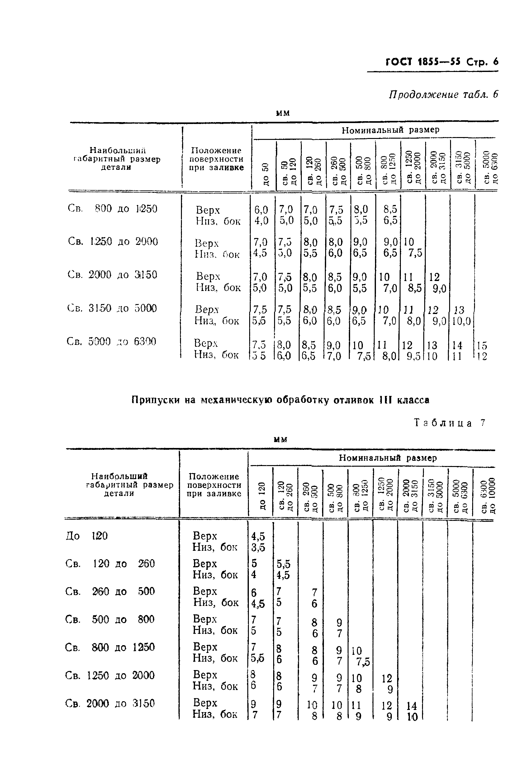 ГОСТ 1855-55