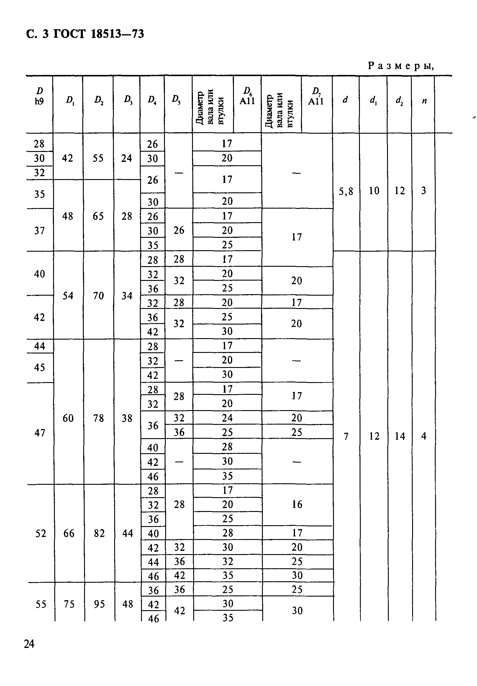 ГОСТ 18513-73