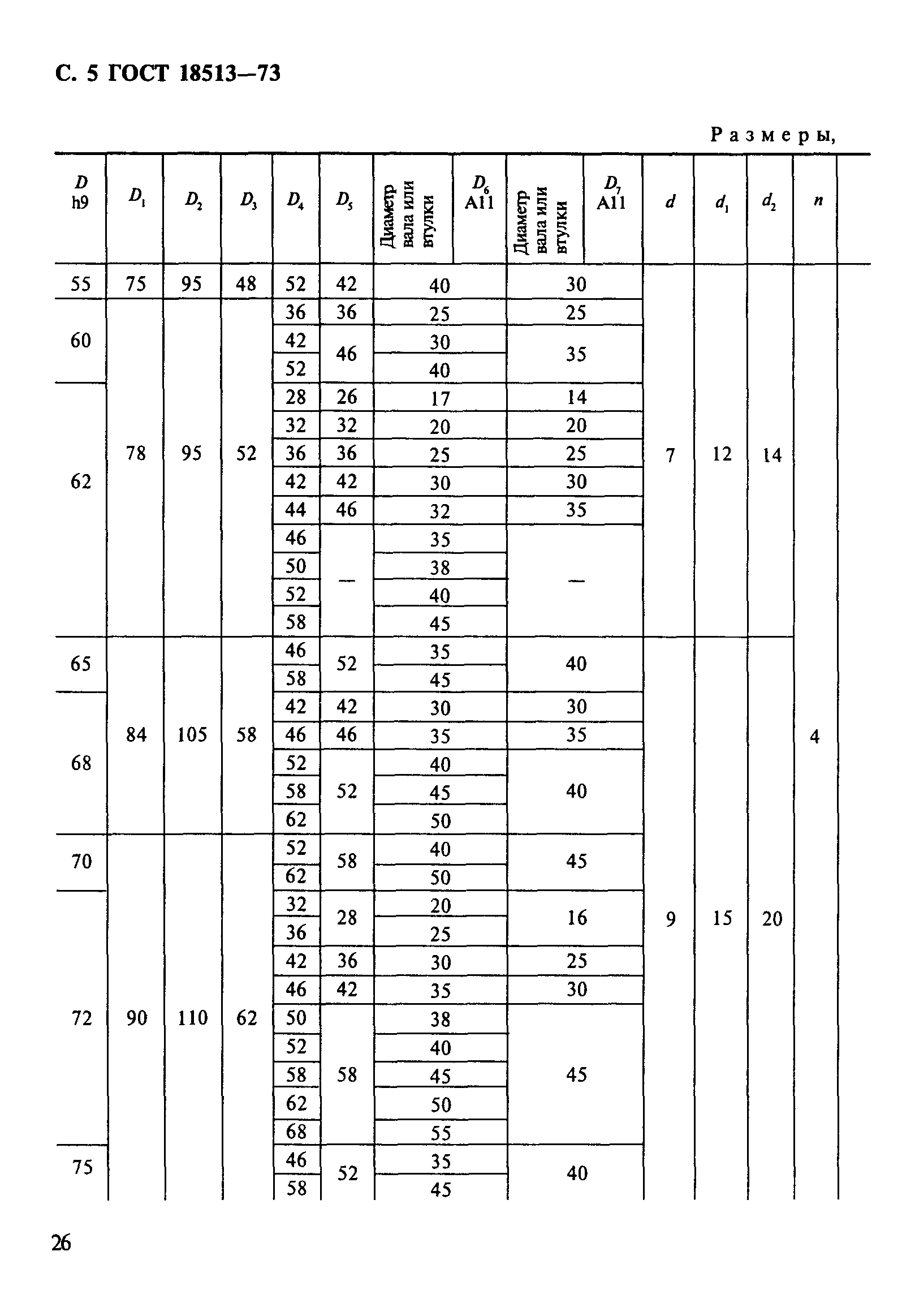 ГОСТ 18513-73