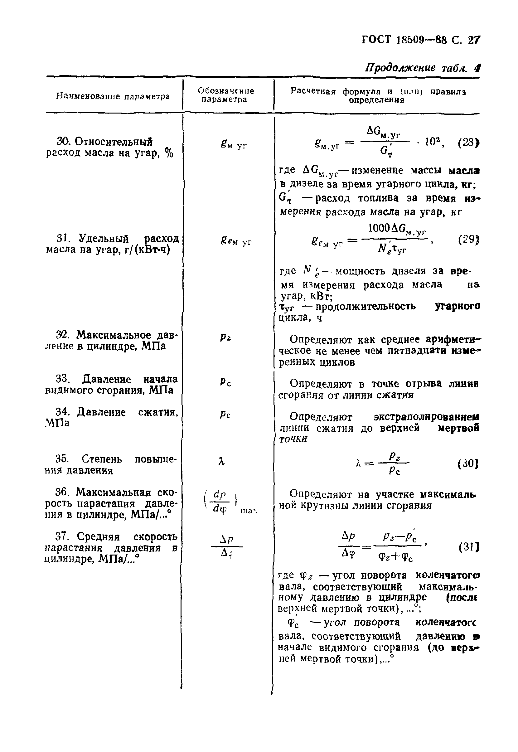 ГОСТ 18509-88