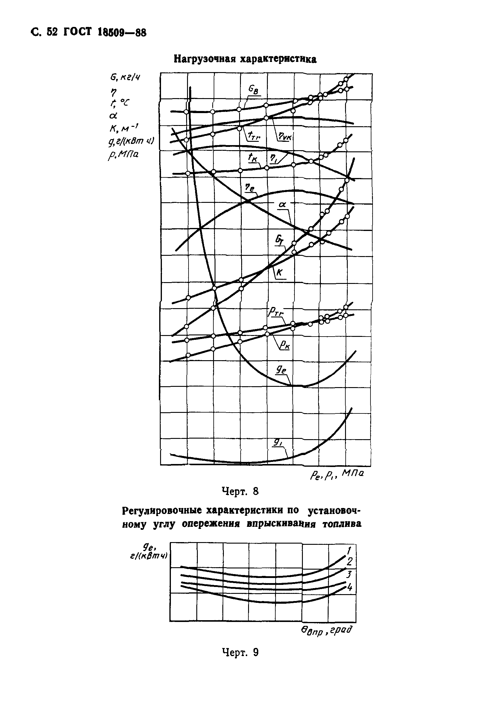 ГОСТ 18509-88