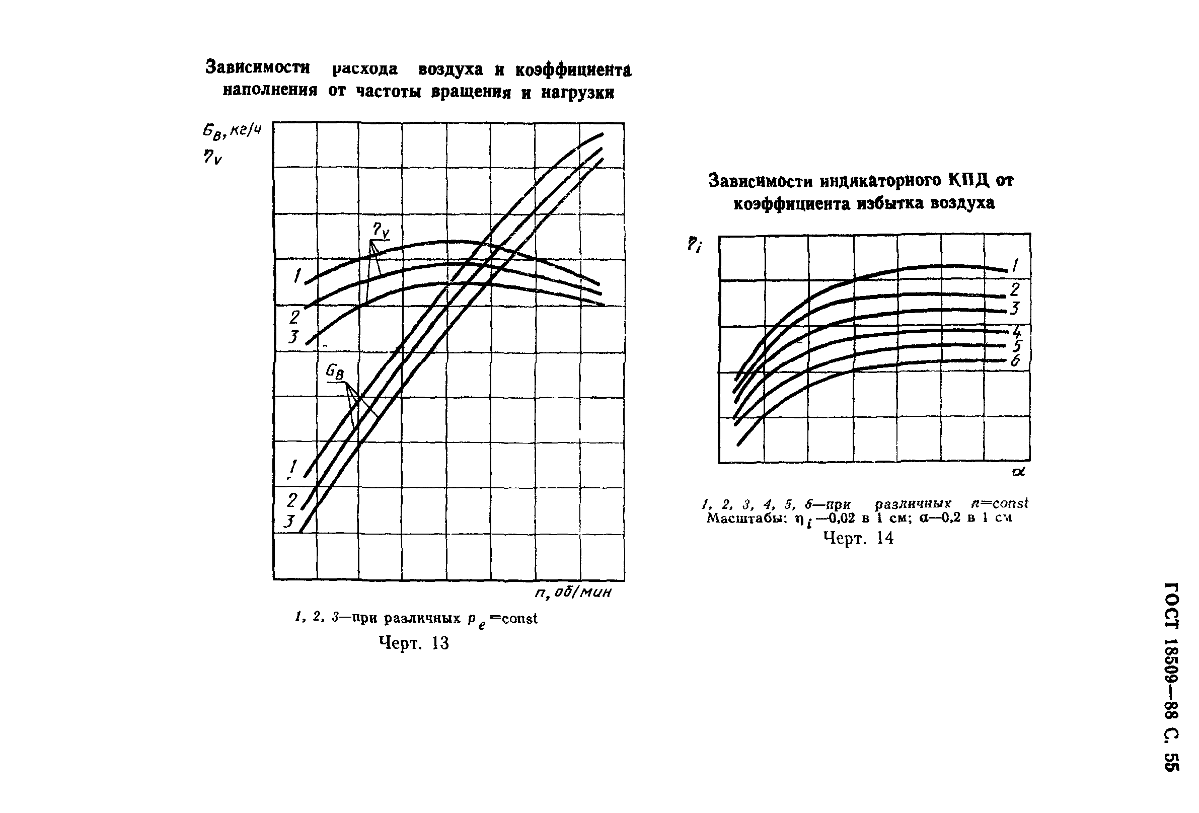 ГОСТ 18509-88