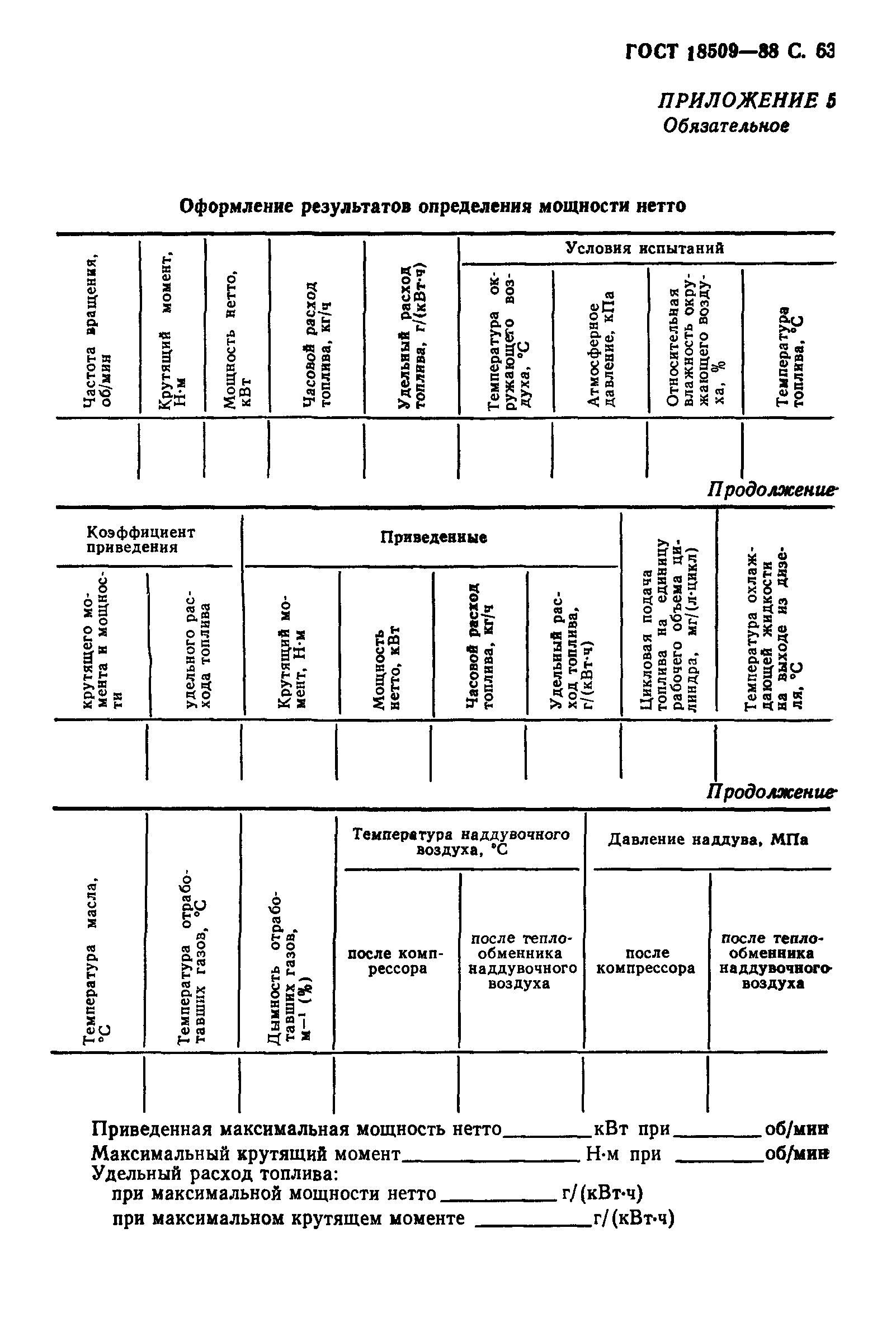 ГОСТ 18509-88