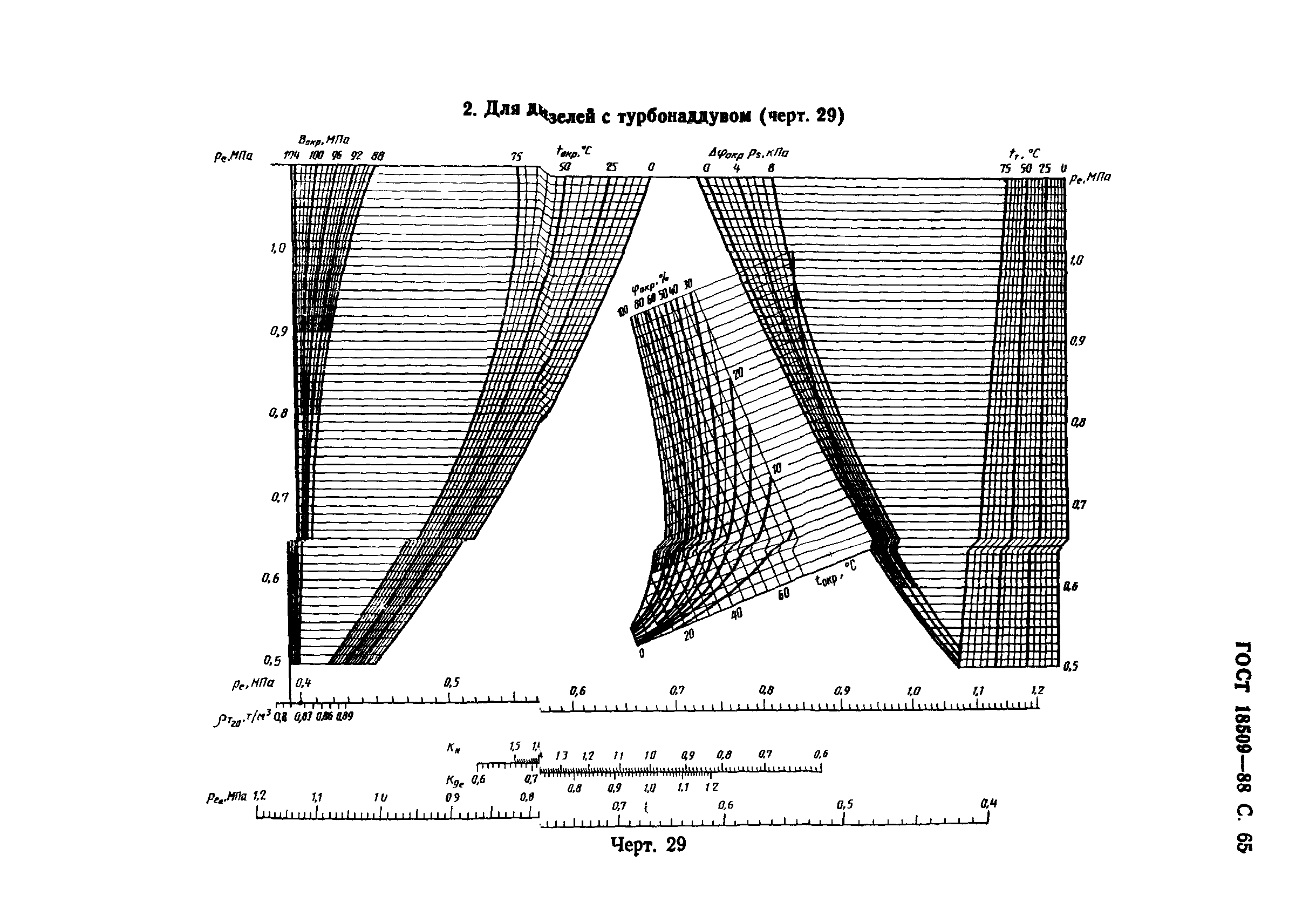 ГОСТ 18509-88