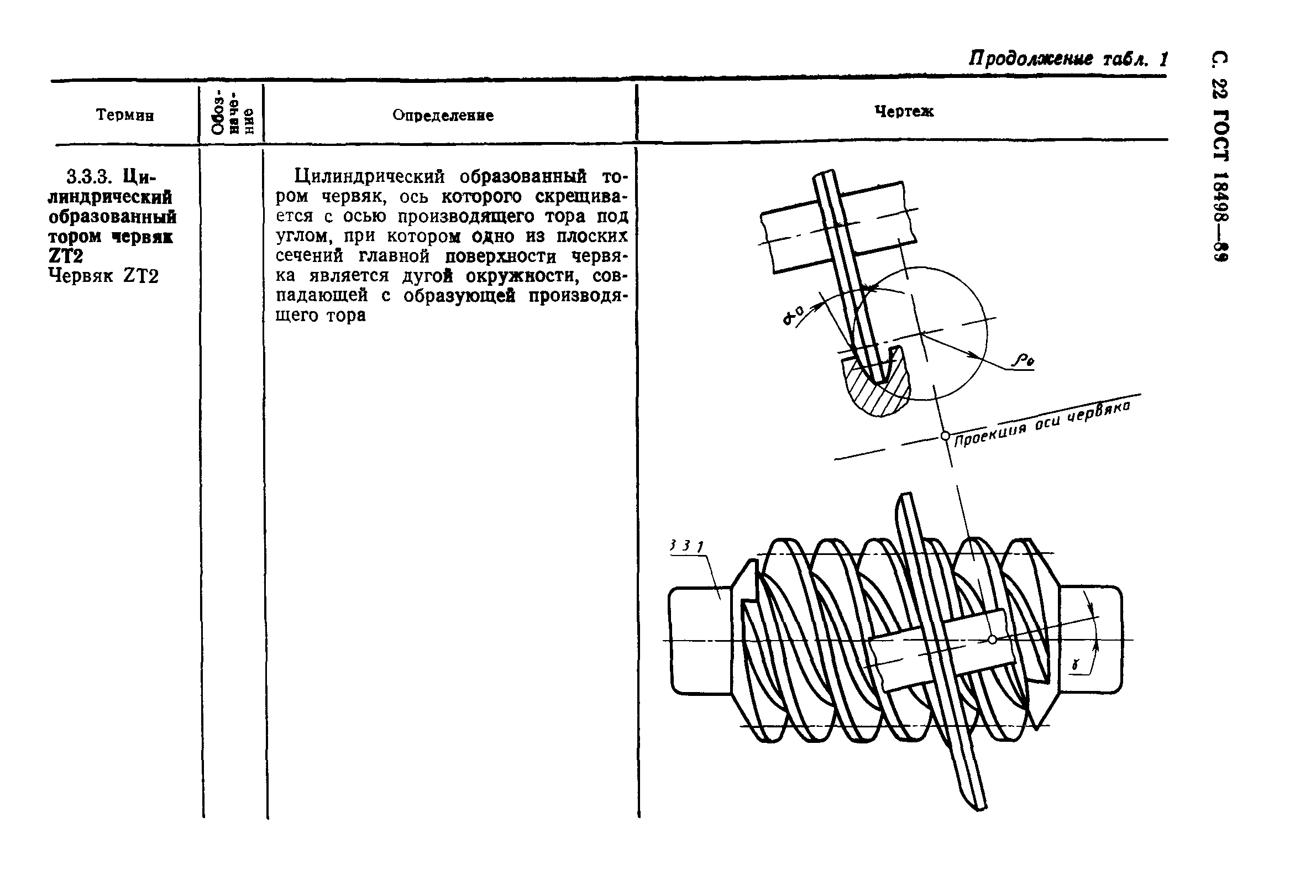 ГОСТ 18498-89