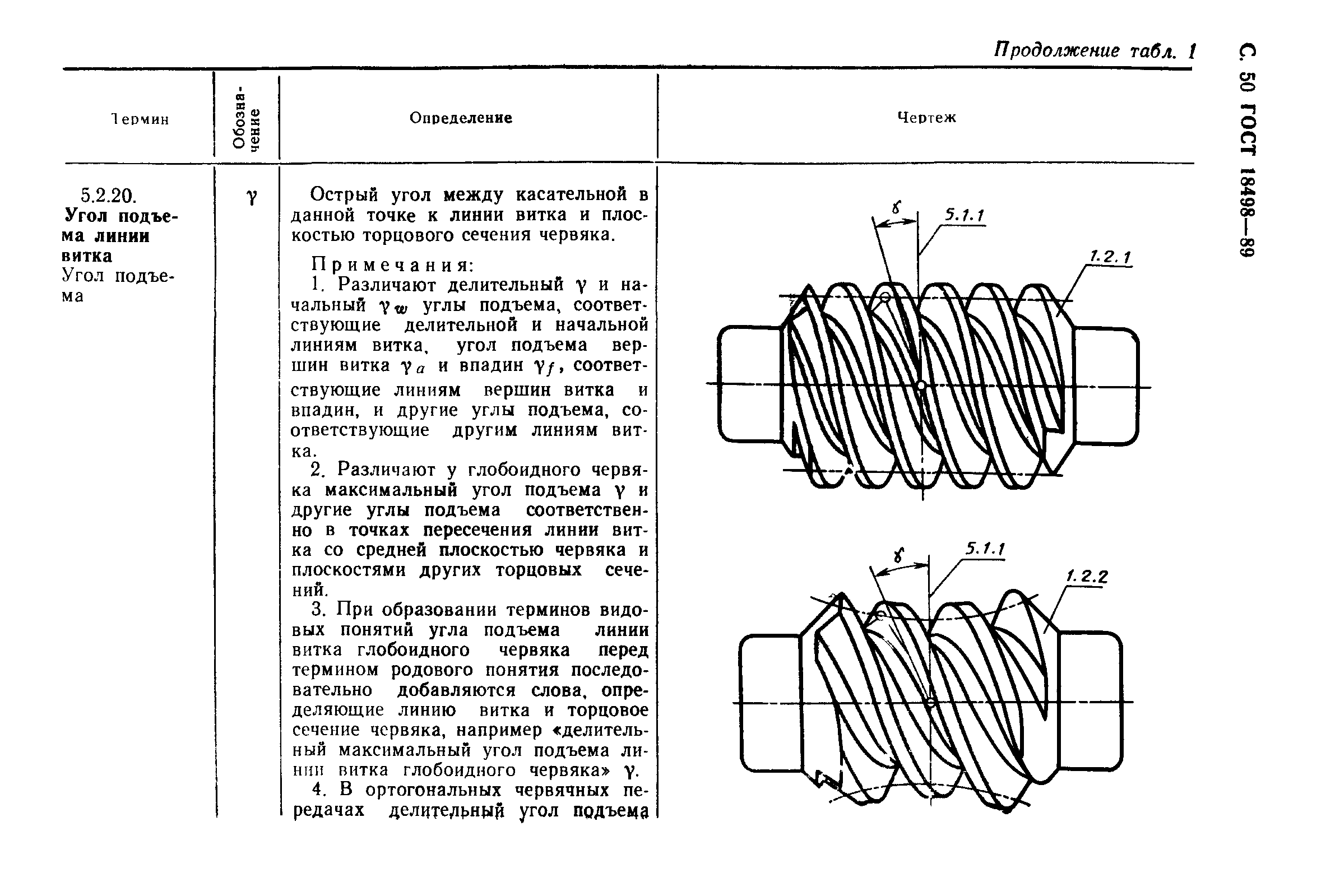 ГОСТ 18498-89