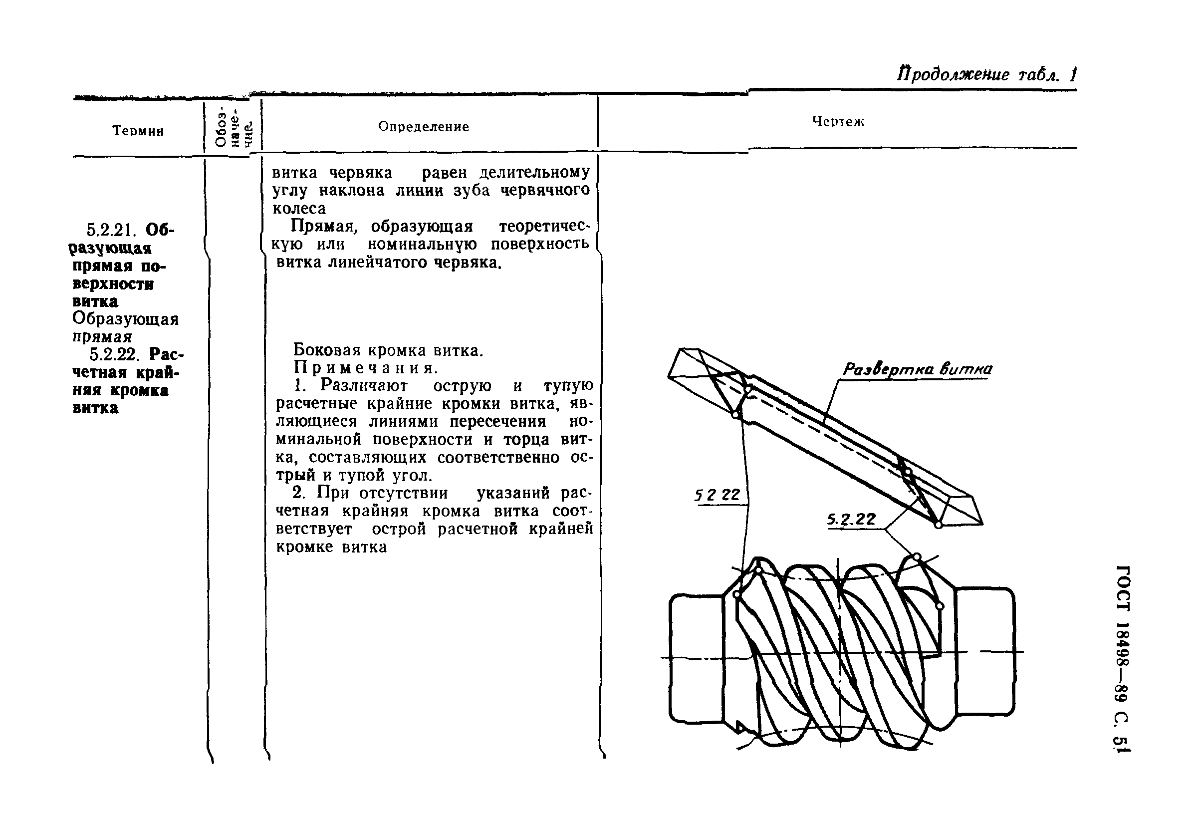 ГОСТ 18498-89