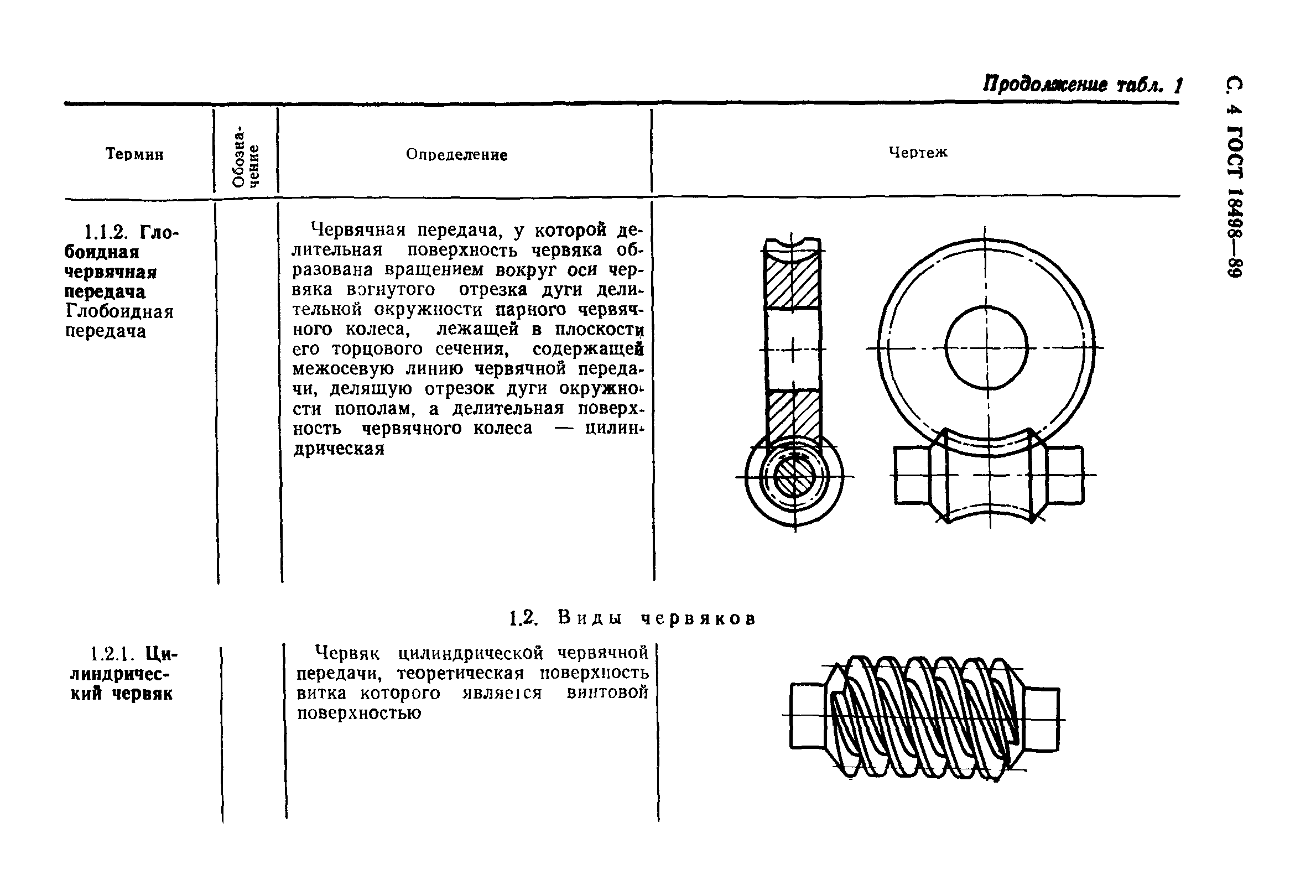 ГОСТ 18498-89