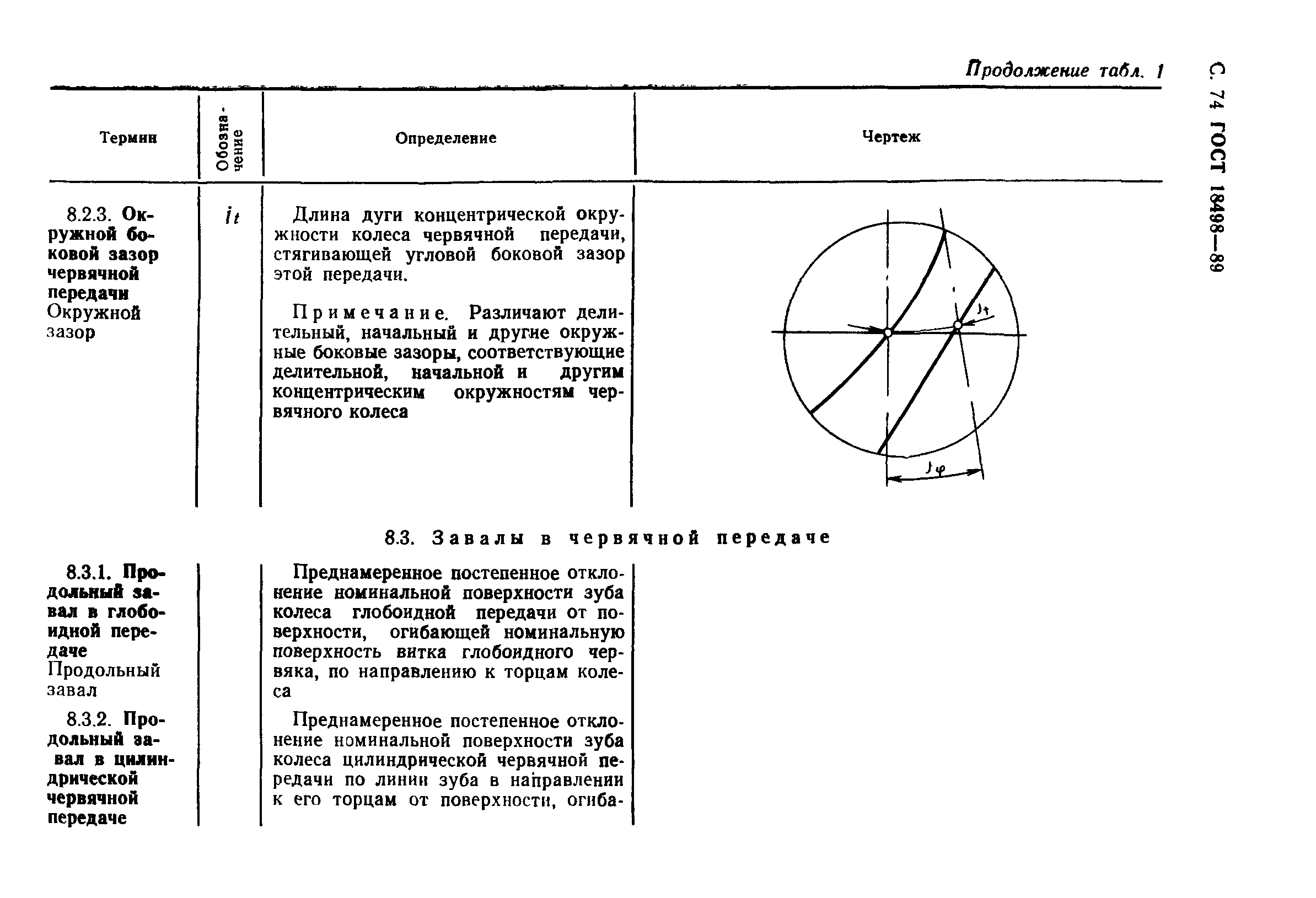 ГОСТ 18498-89