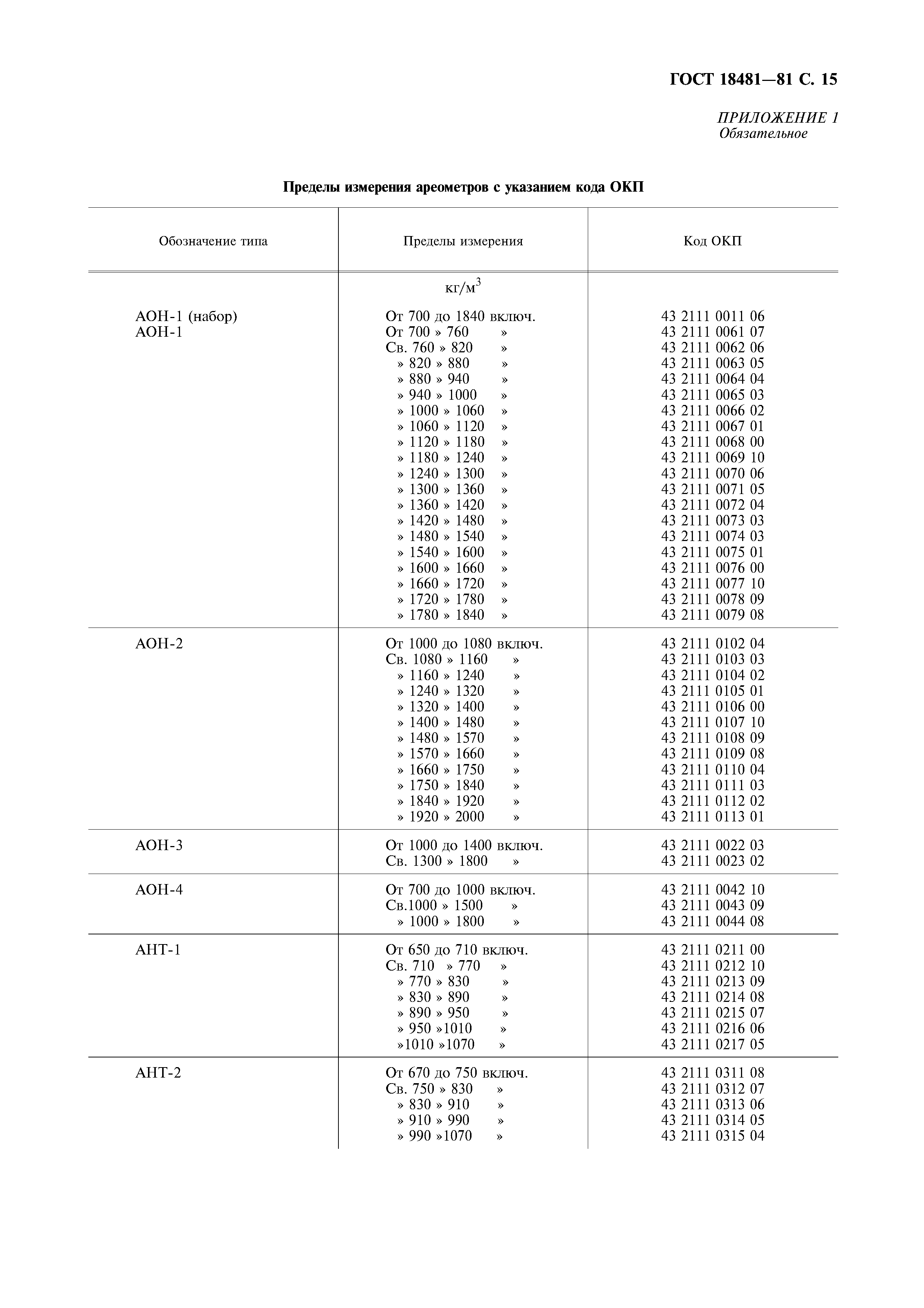 ГОСТ 18481-81