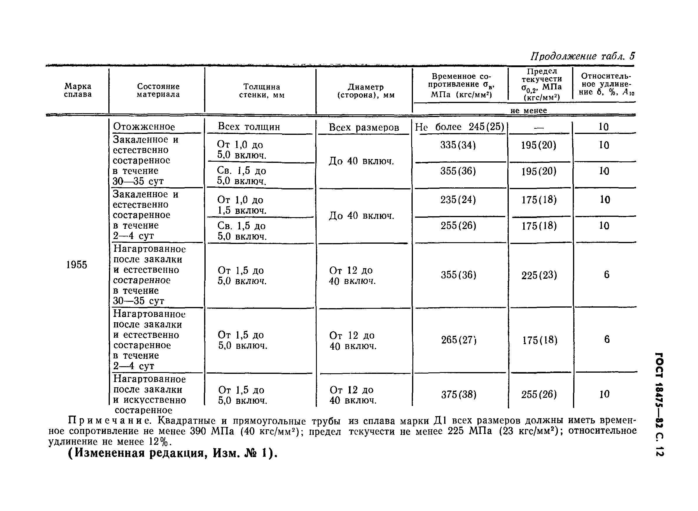 ГОСТ 18475-82