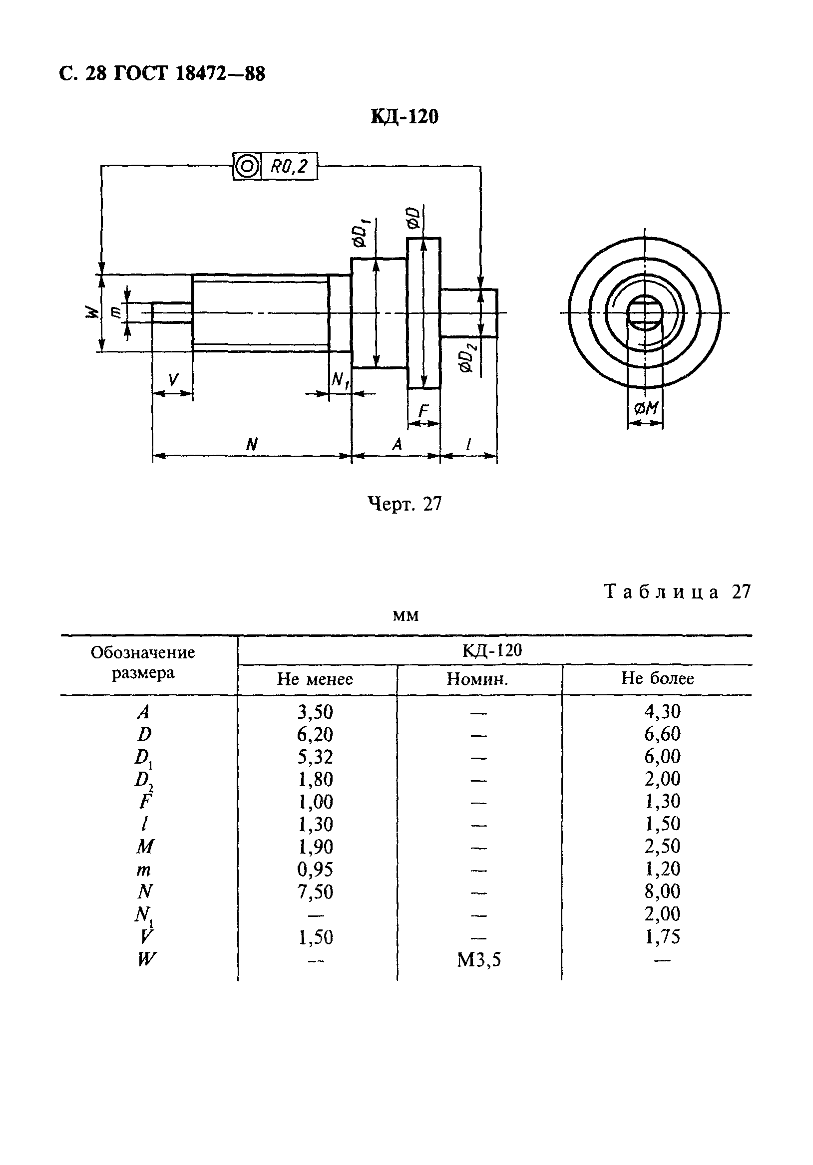 ГОСТ 18472-88