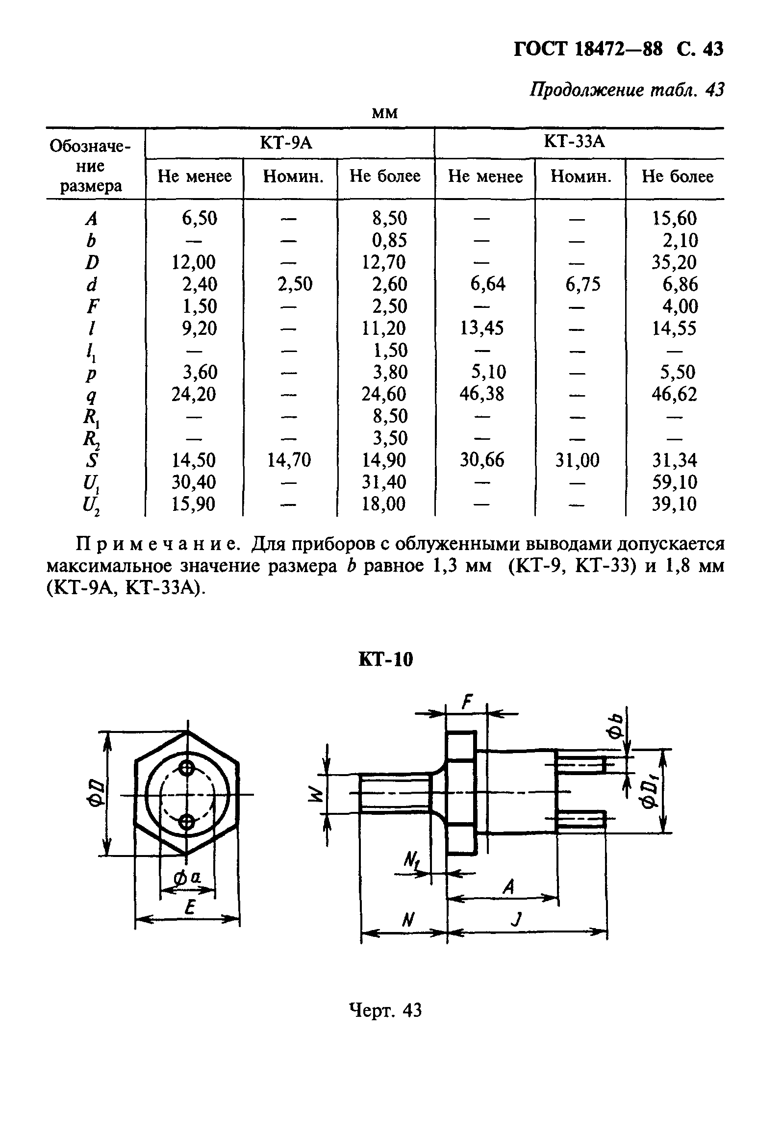 ГОСТ 18472-88