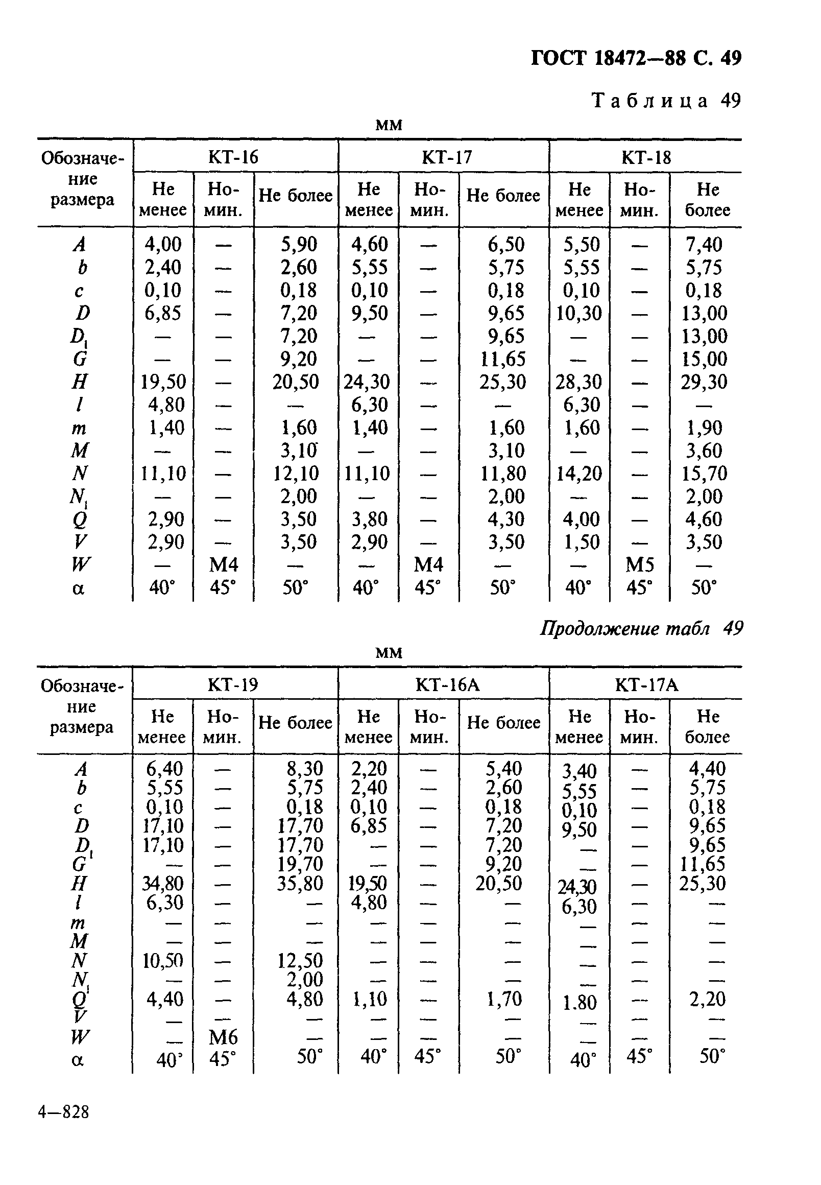 ГОСТ 18472-88