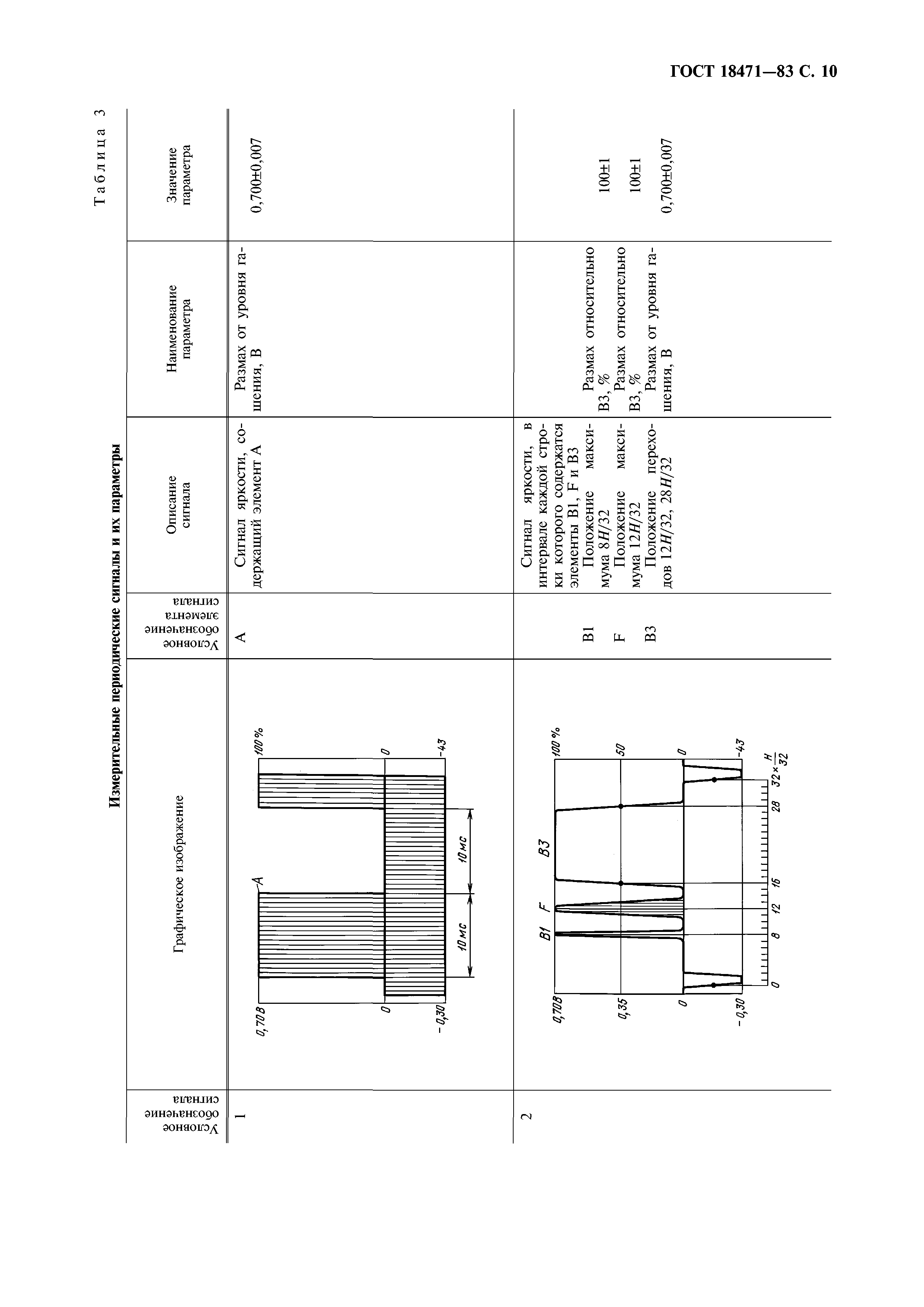 ГОСТ 18471-83