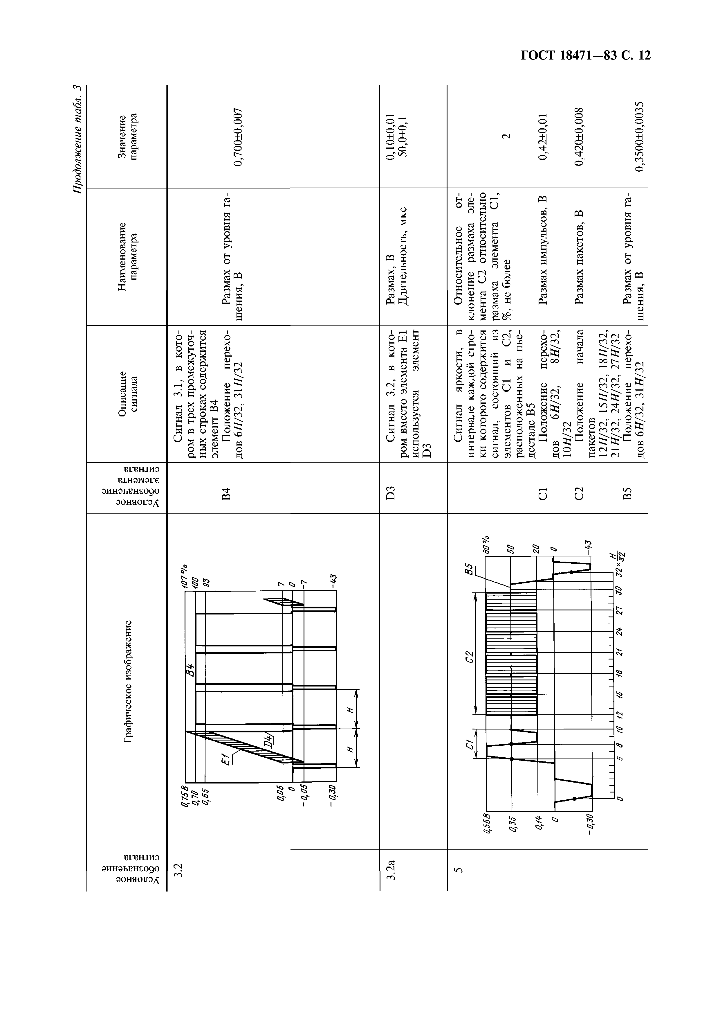 ГОСТ 18471-83