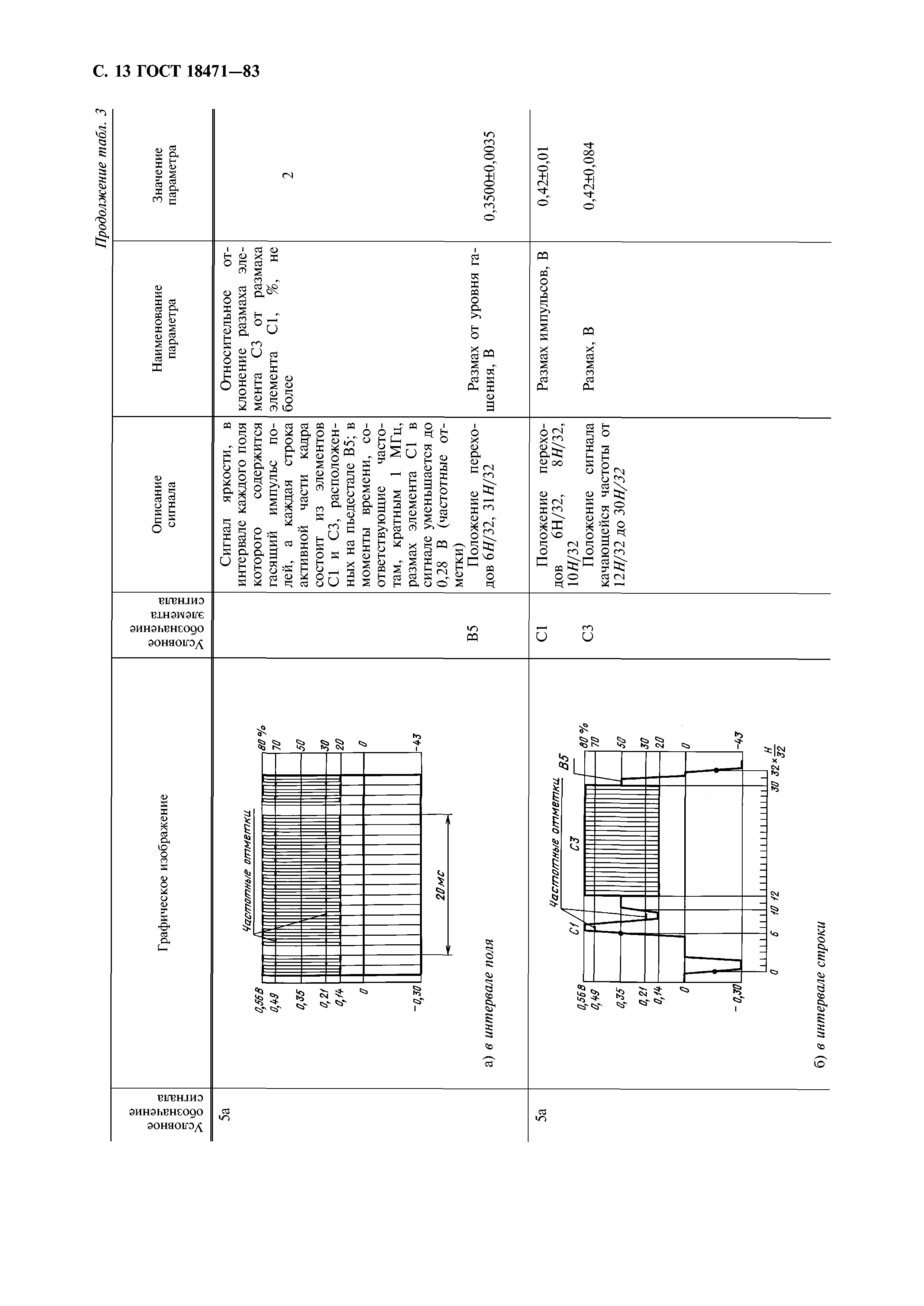 ГОСТ 18471-83