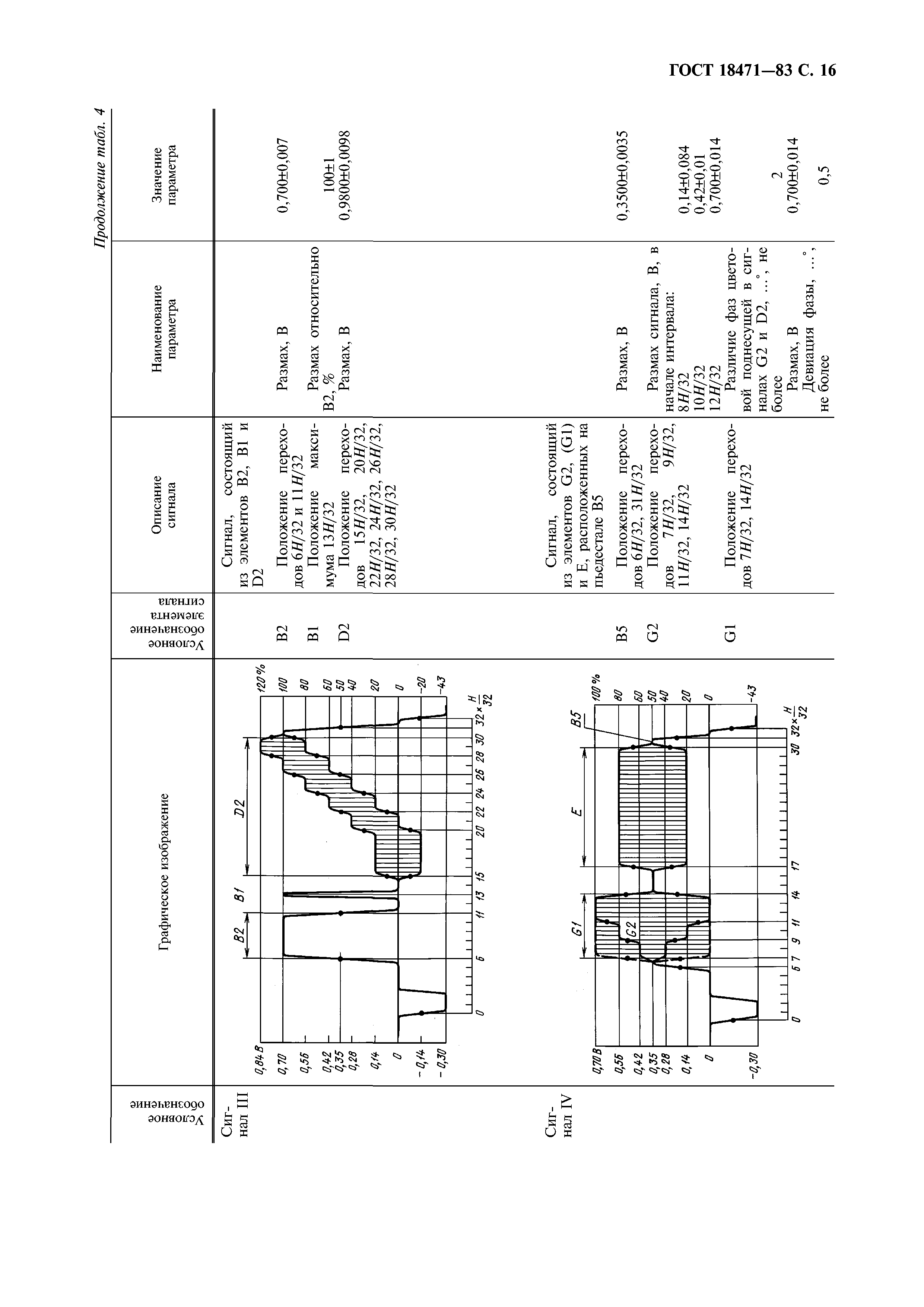 ГОСТ 18471-83