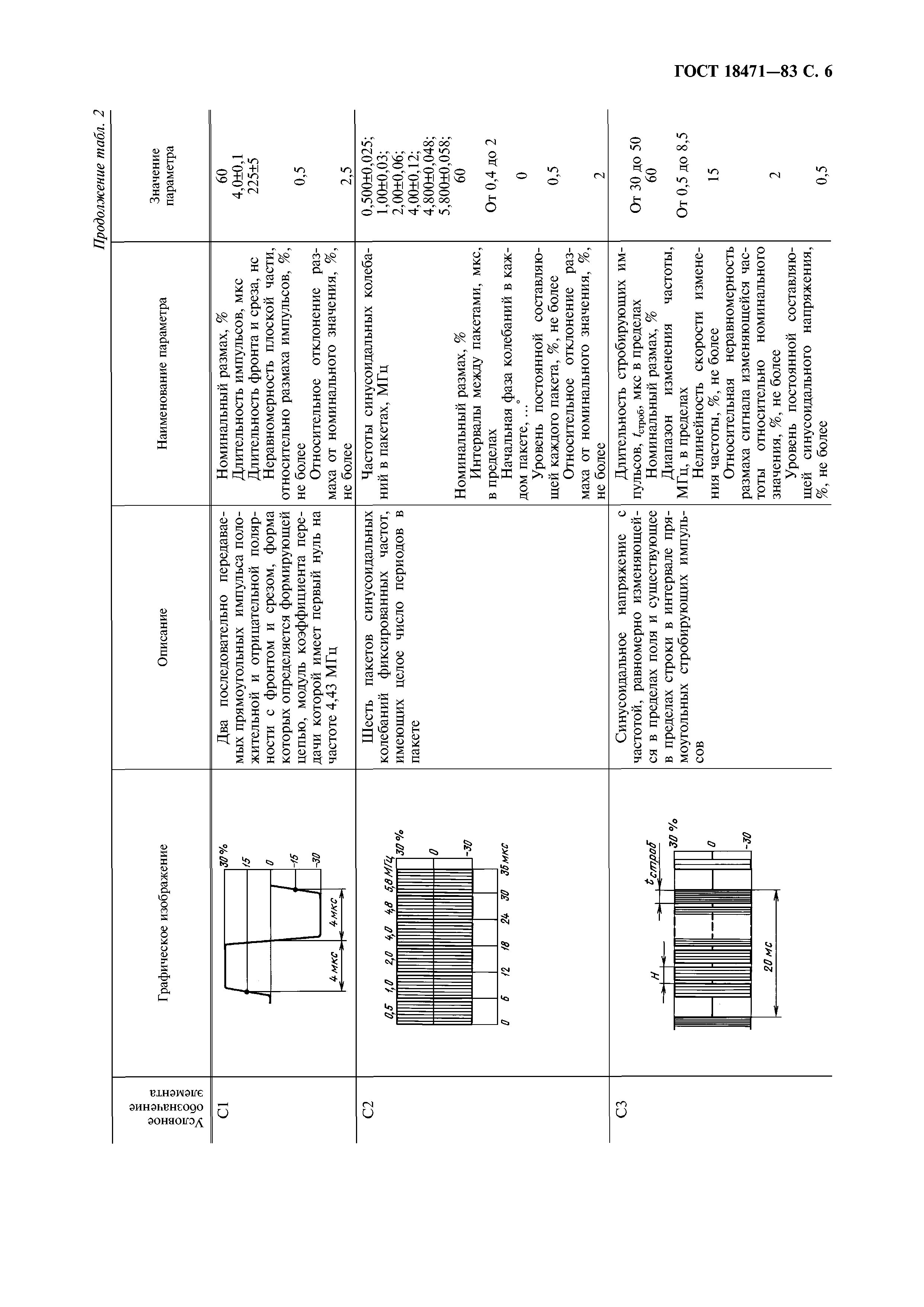 ГОСТ 18471-83