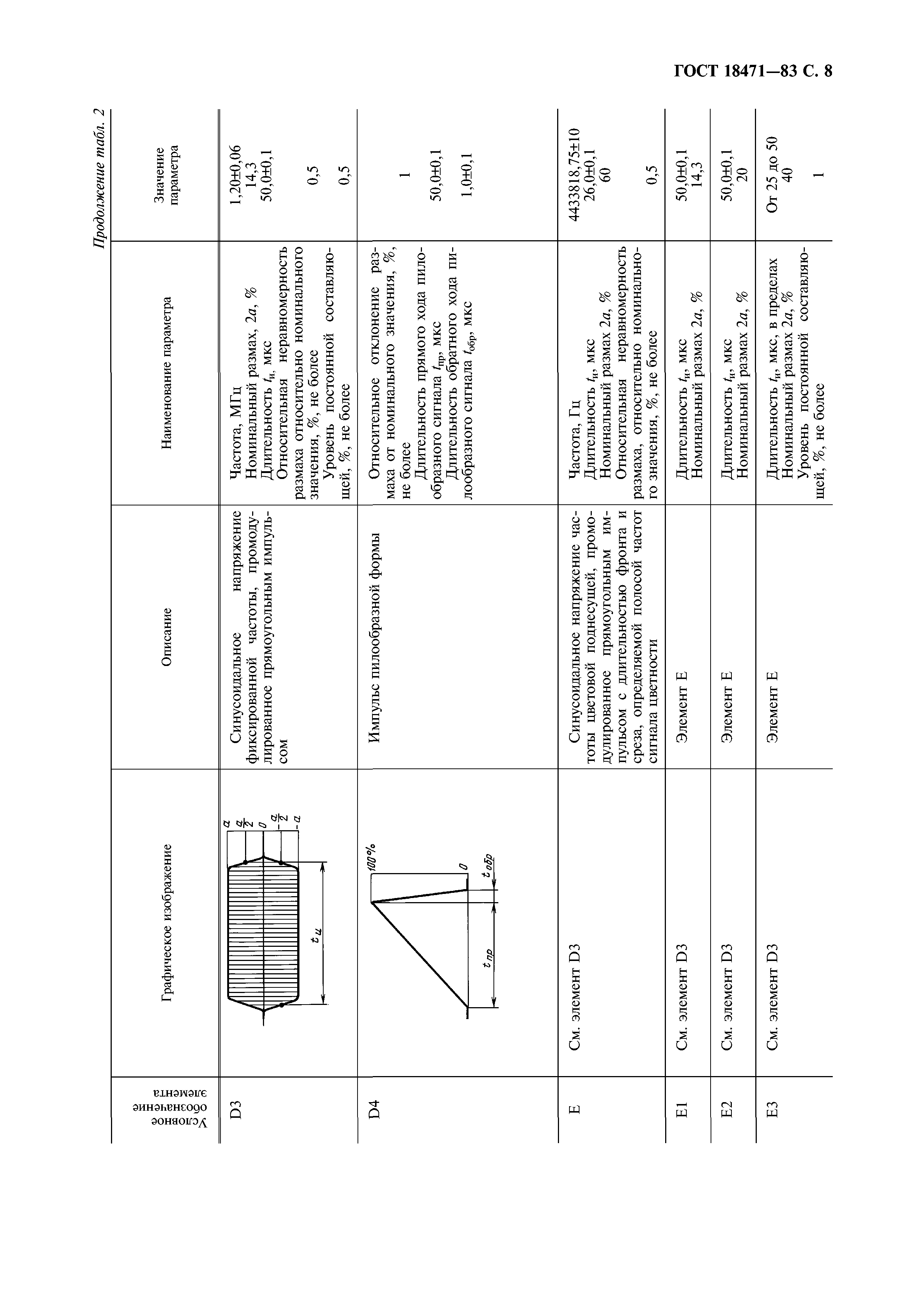 ГОСТ 18471-83