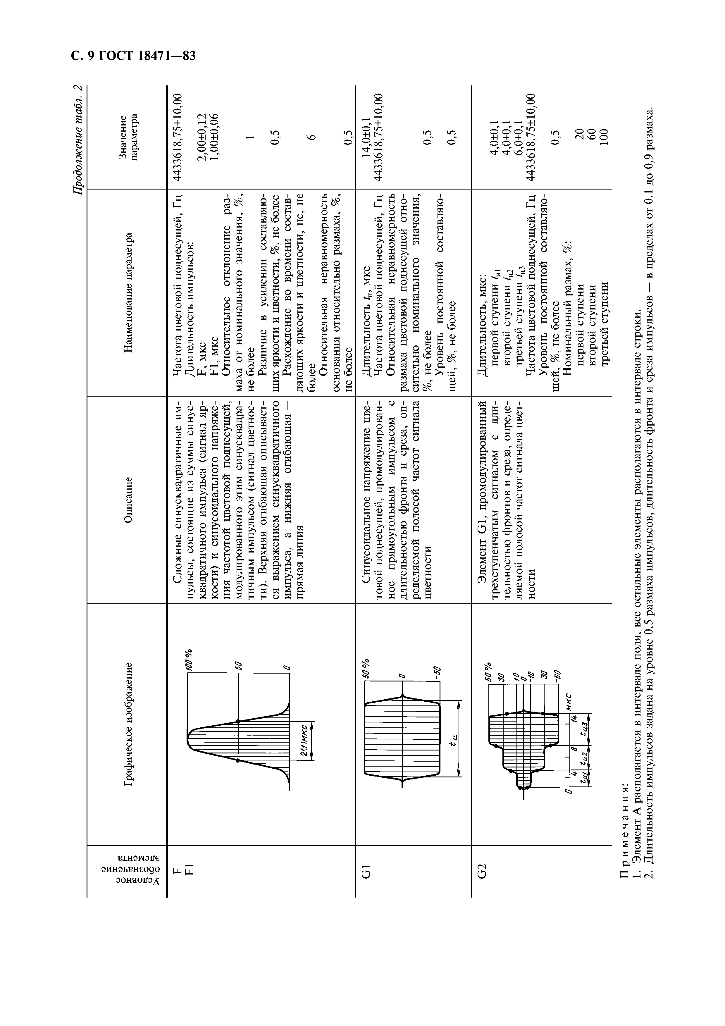 ГОСТ 18471-83