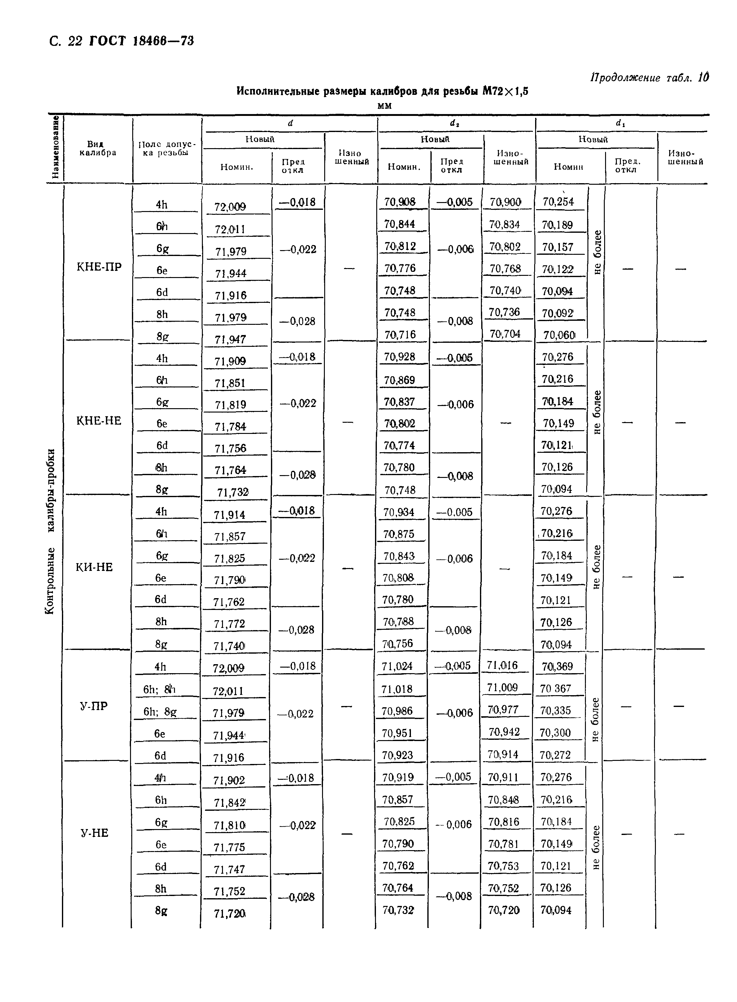 ГОСТ 18466-73