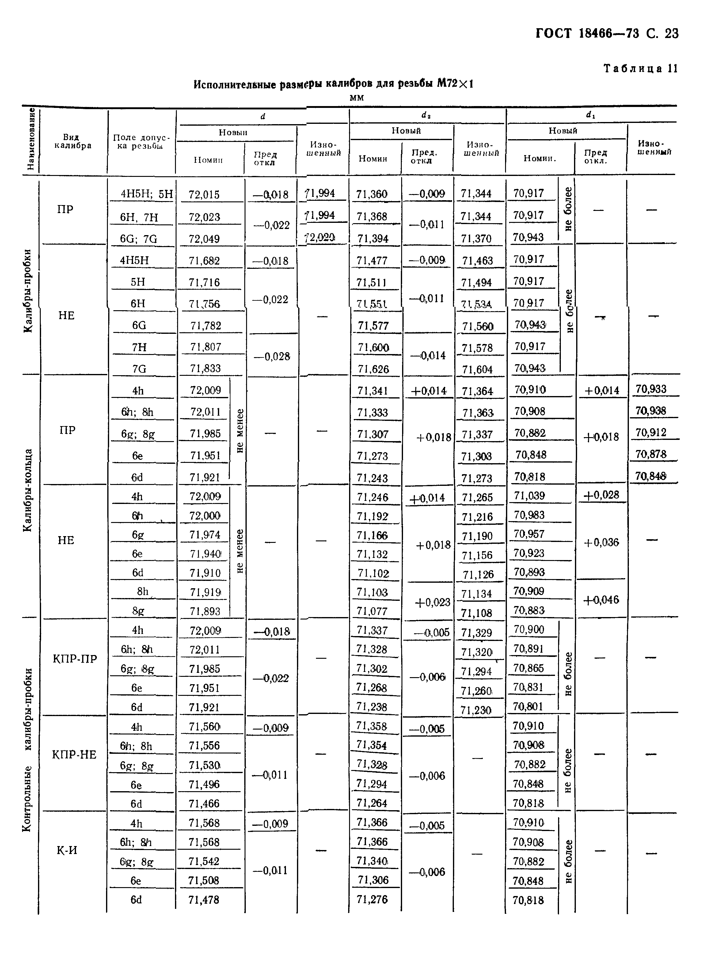 ГОСТ 18466-73