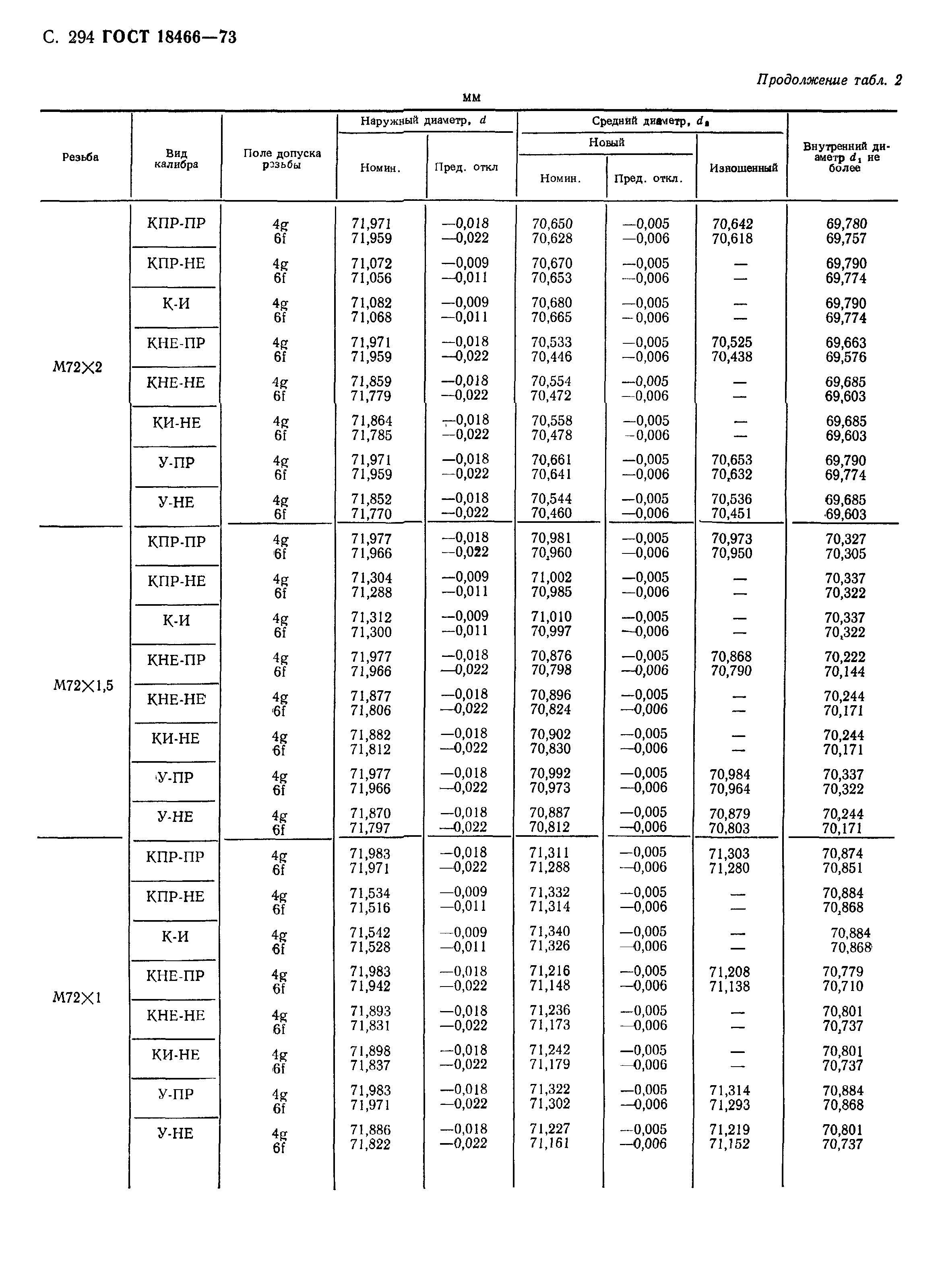 ГОСТ 18466-73